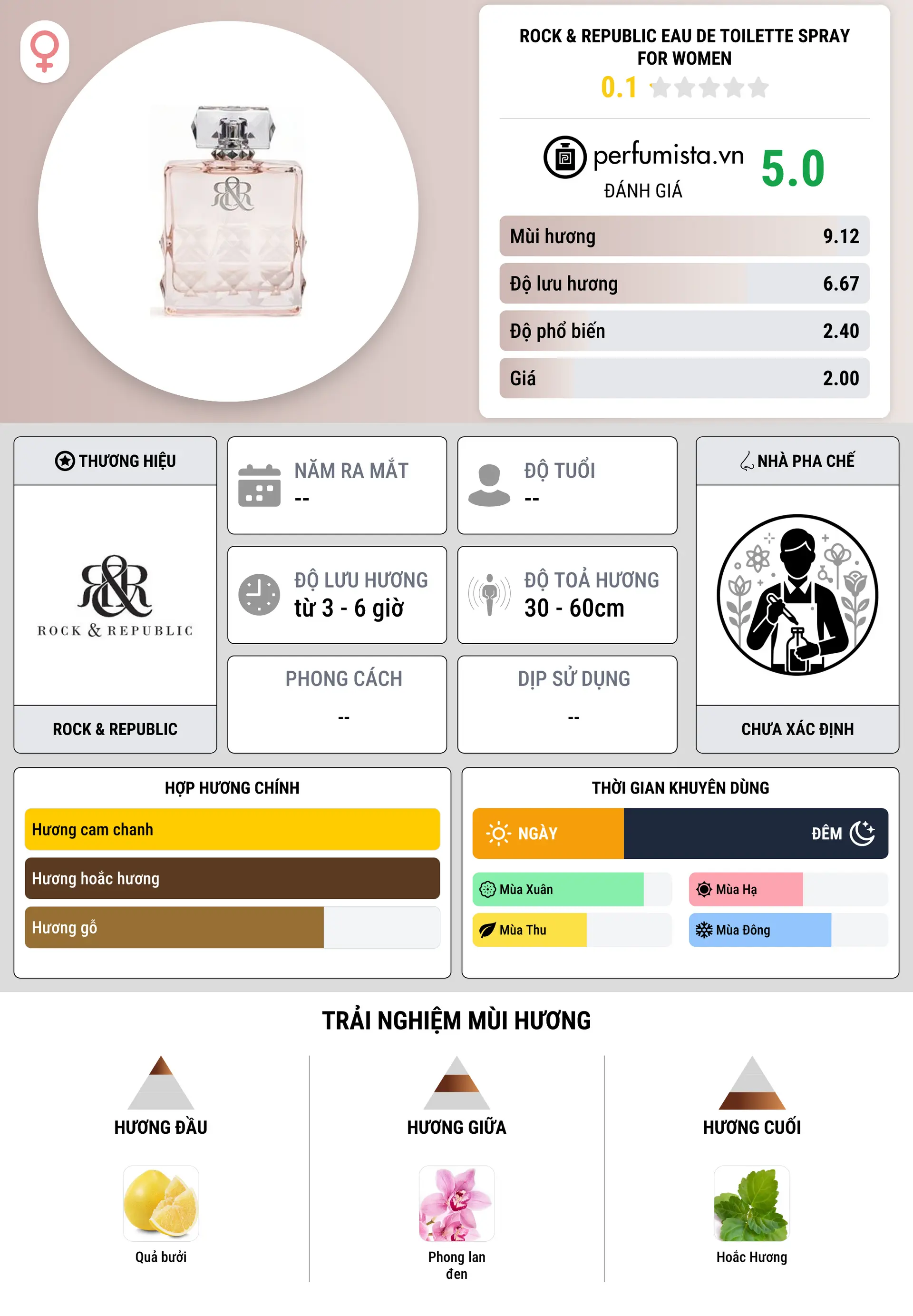 Thông tin chi tiết Rock & Republic Eau de Toilette Spray for Women