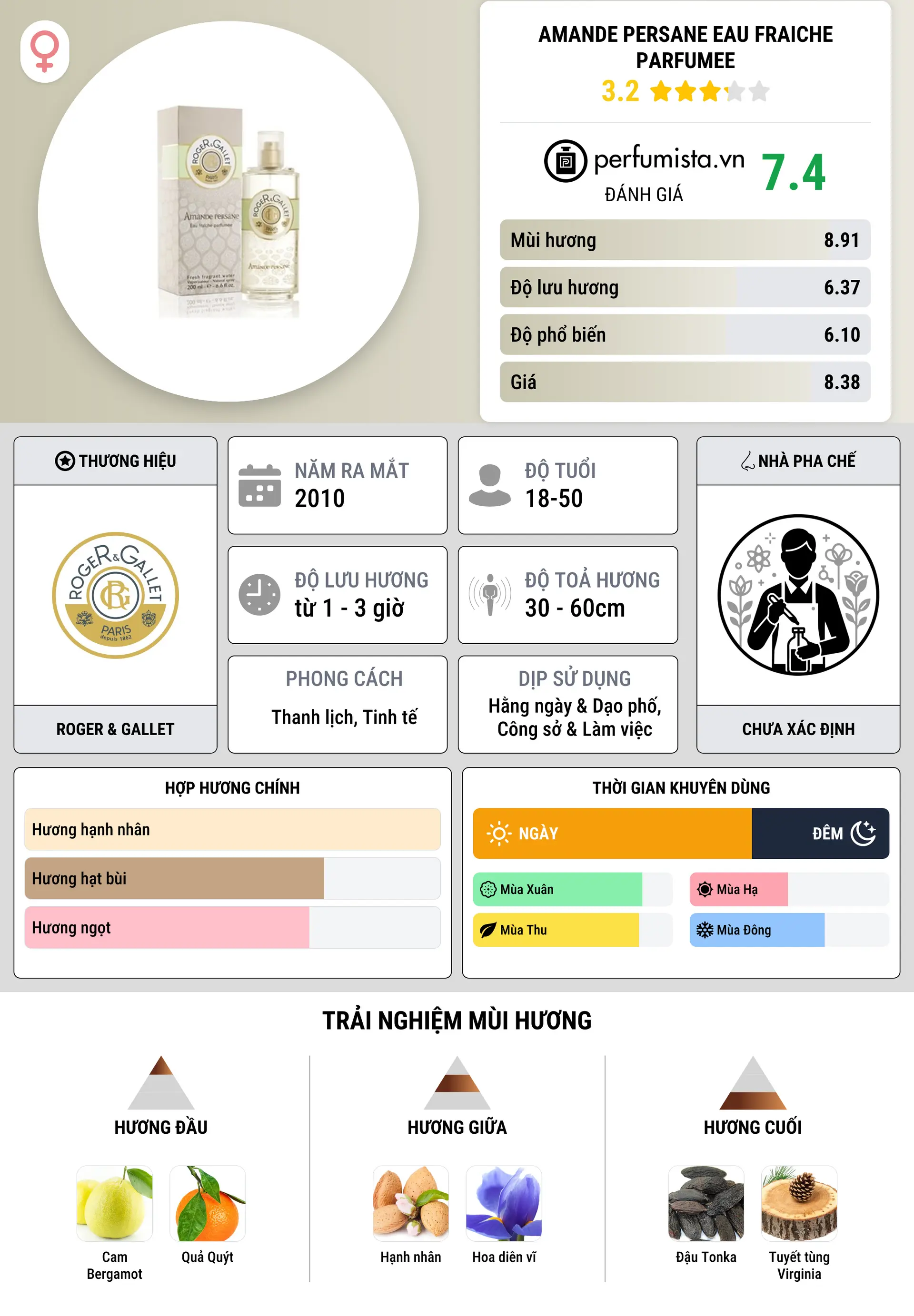 Thông tin chi tiết Amande Persane Eau Fraiche Parfumee