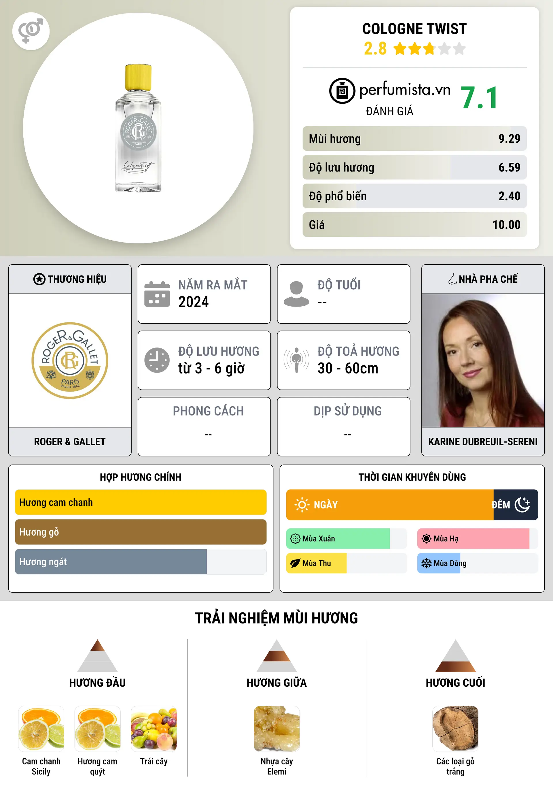 Thông tin chi tiết Cologne Twist