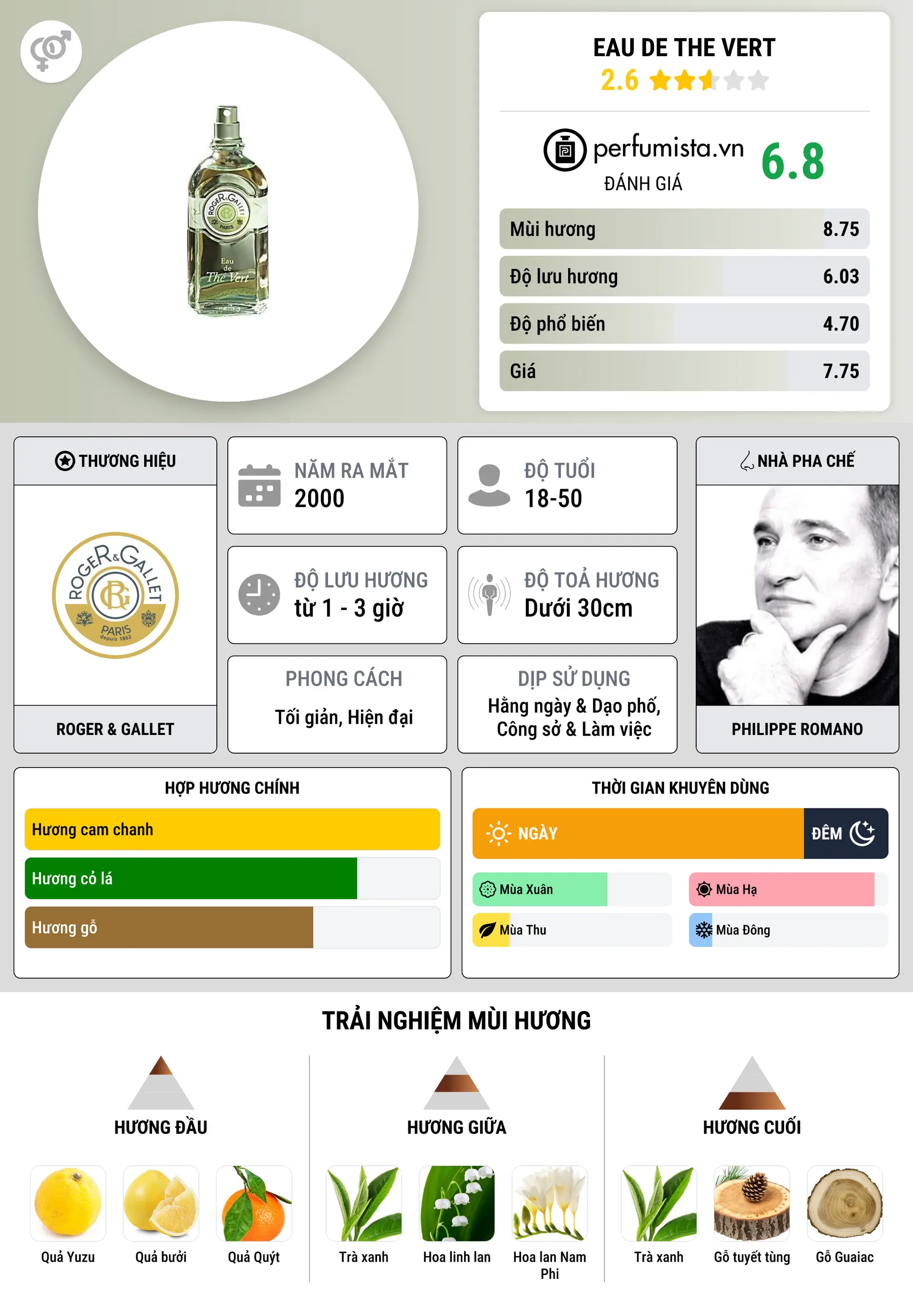 Thông tin chi tiết Eau de The Vert