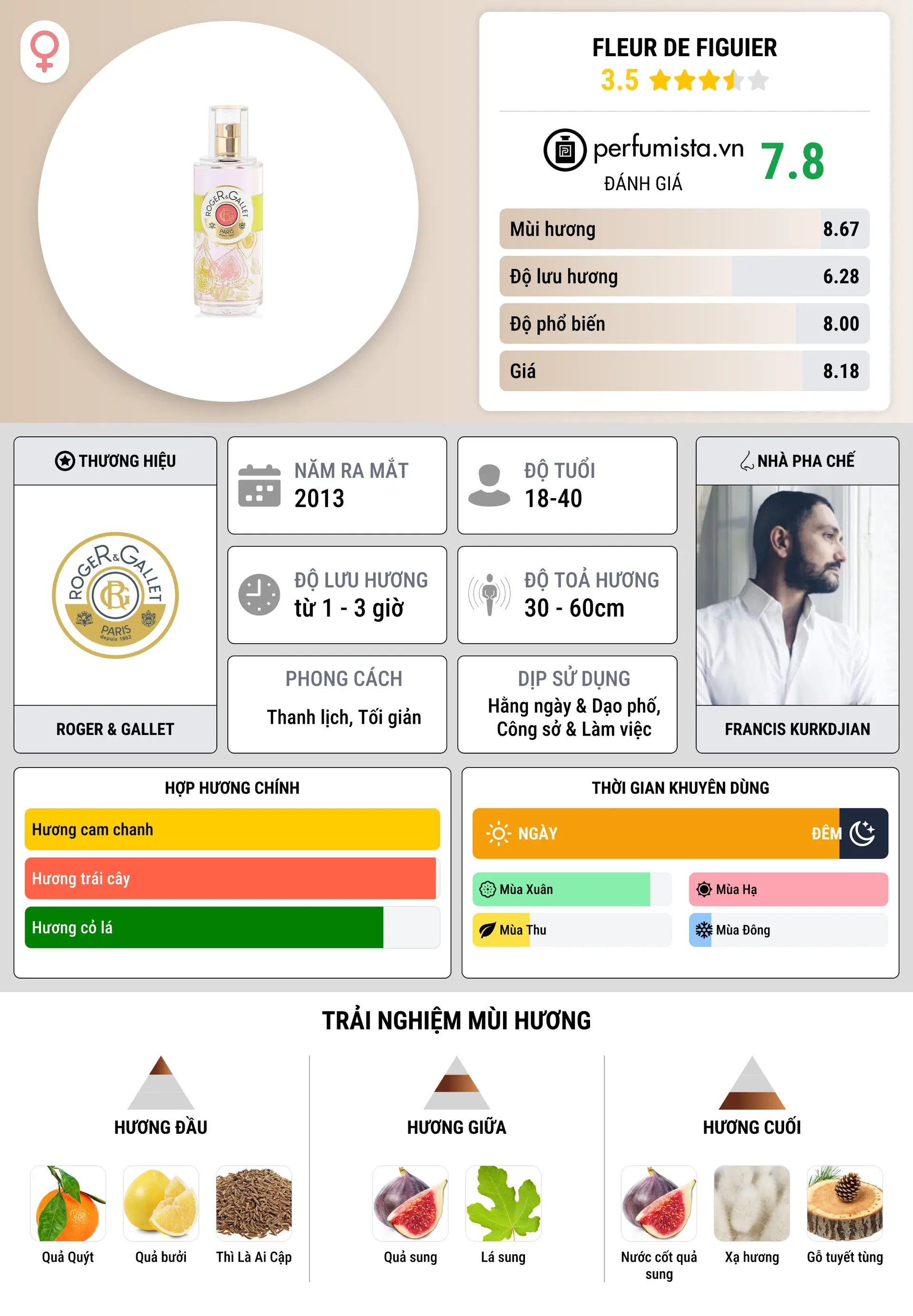 Thông tin chi tiết Fleur de Figuier