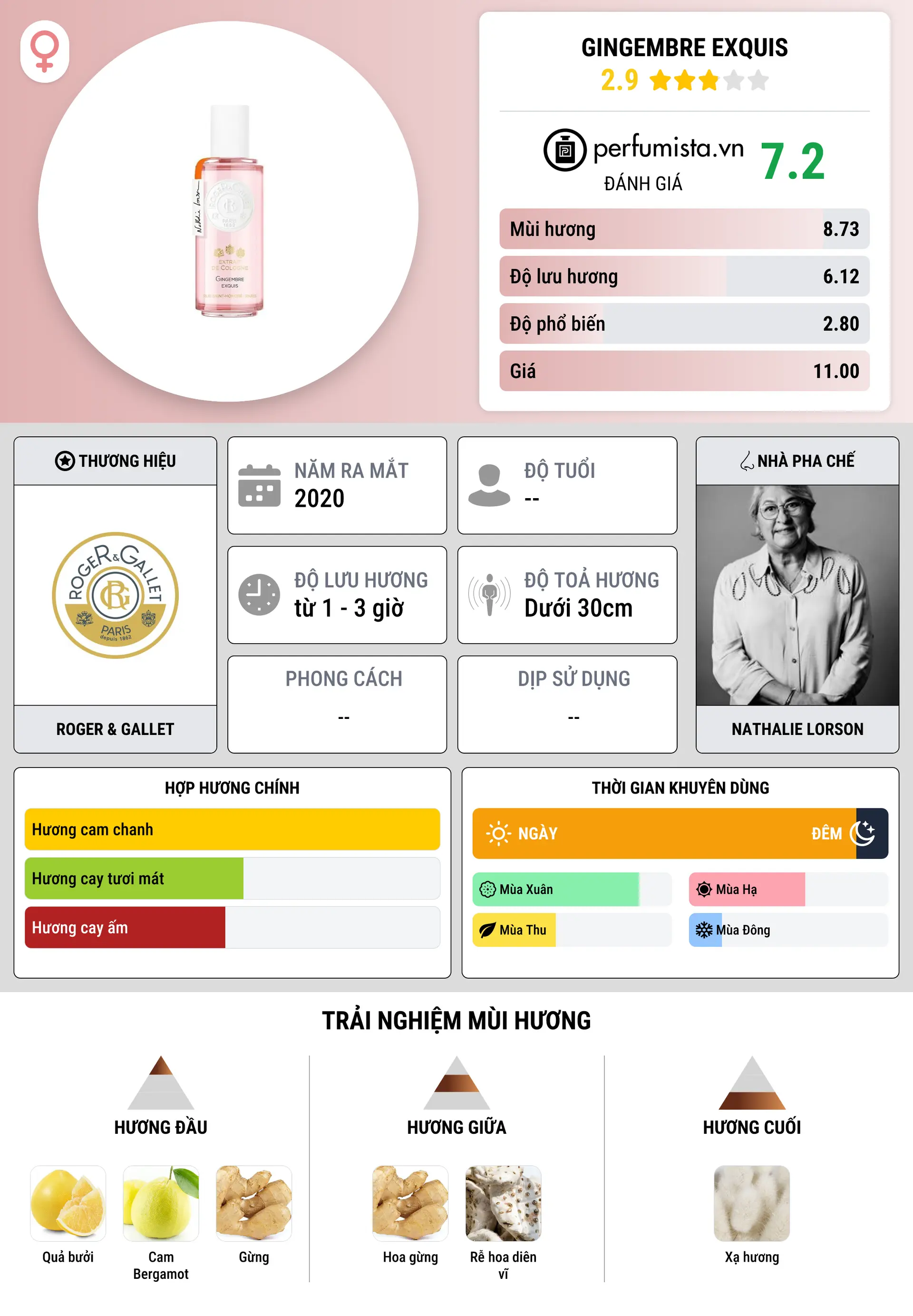 Thông tin chi tiết Gingembre Exquis