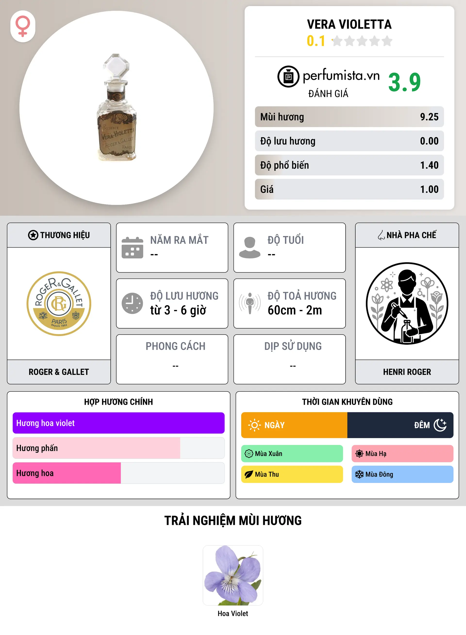 Thông tin chi tiết Vera Violetta