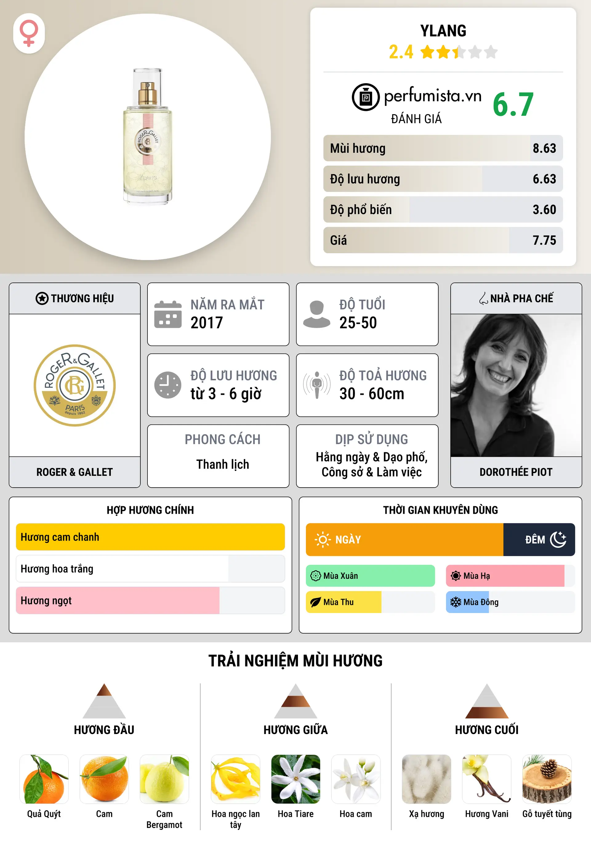Thông tin chi tiết Ylang