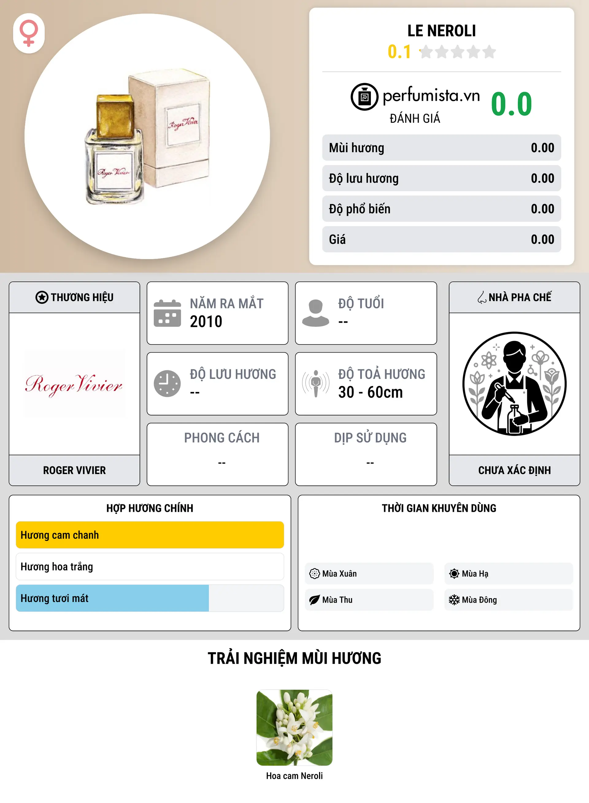 Thông tin chi tiết Le Neroli