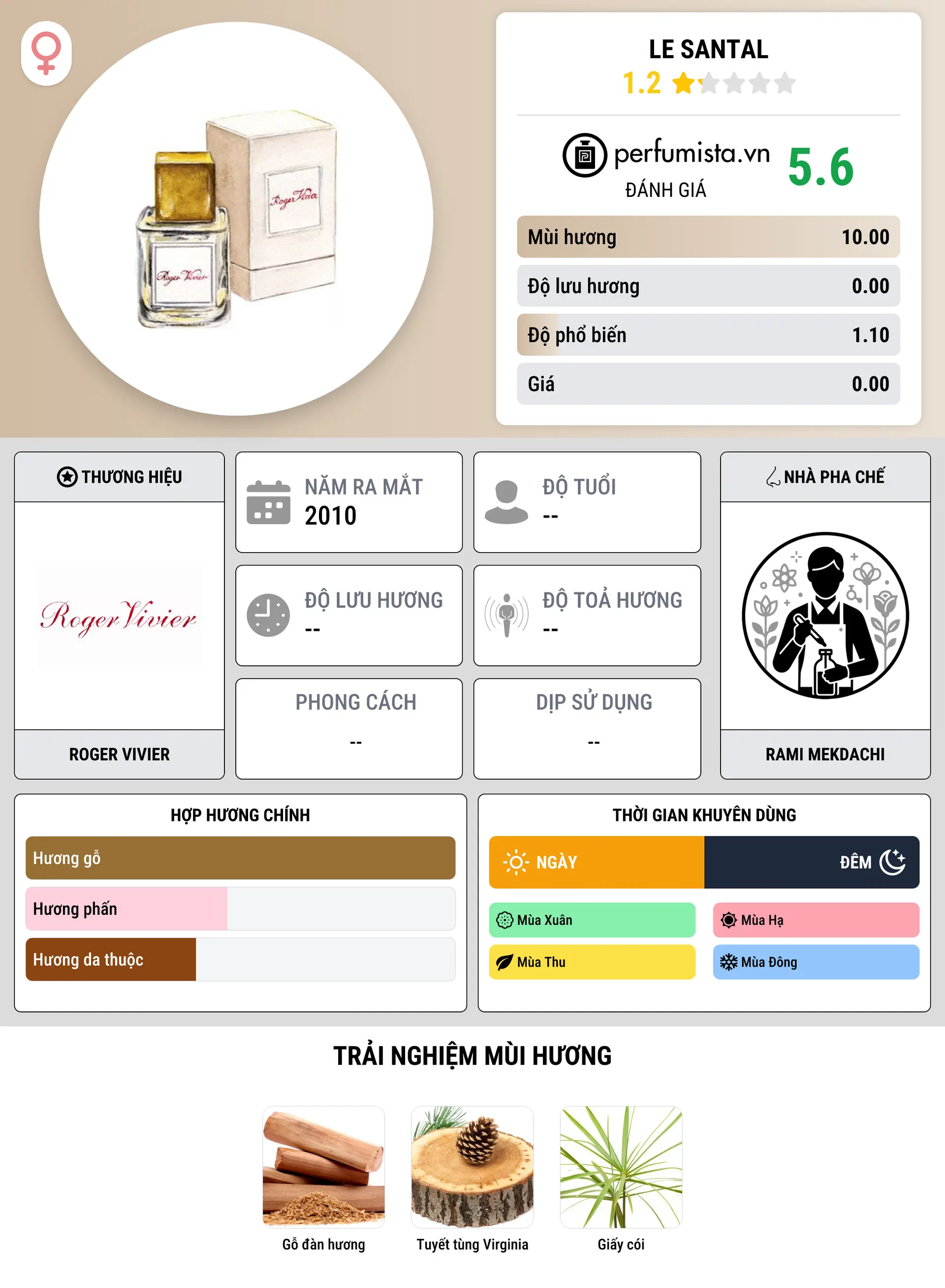 Thông tin chi tiết Le Santal