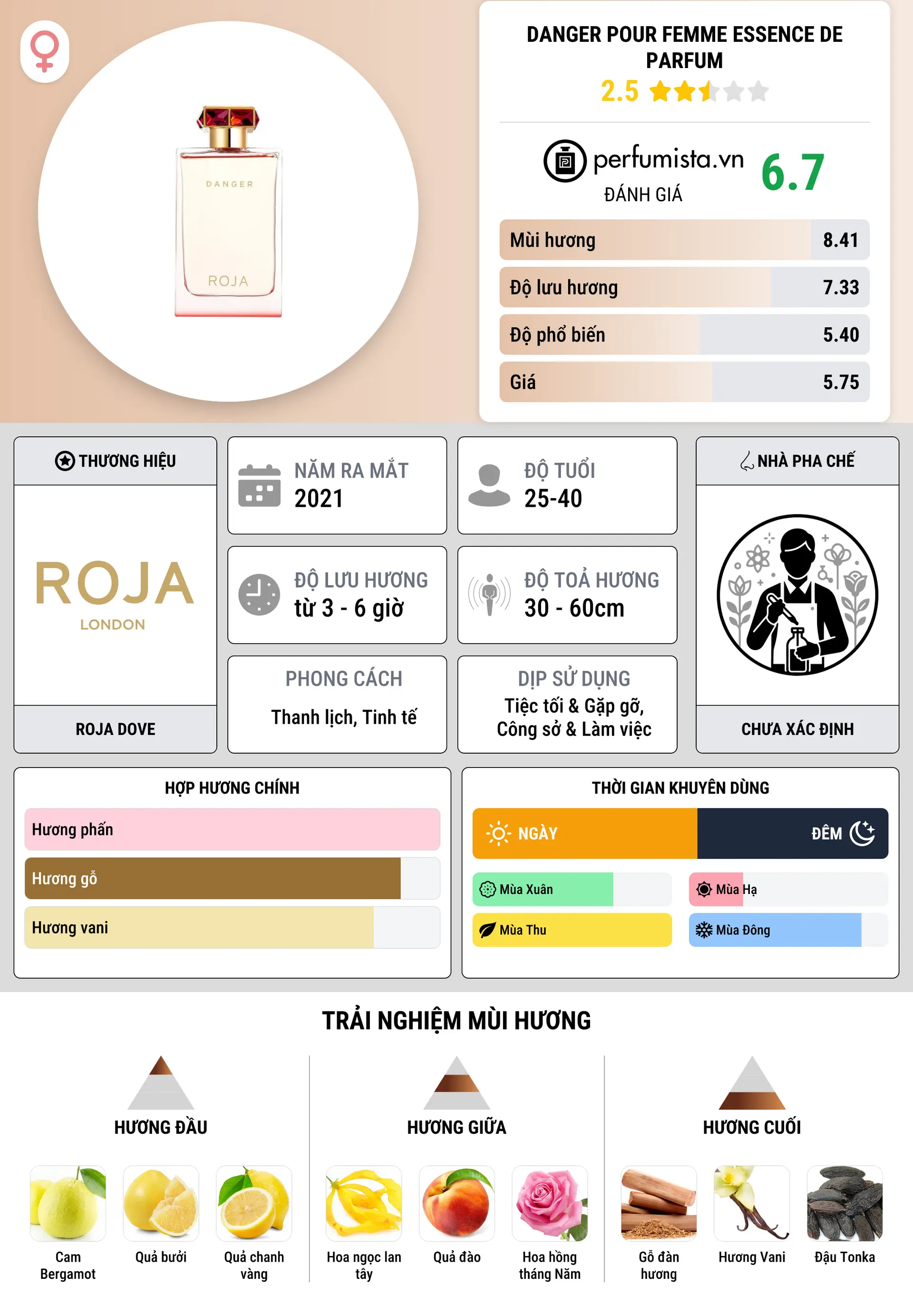Thông tin chi tiết Danger Pour Femme Essence De Parfum