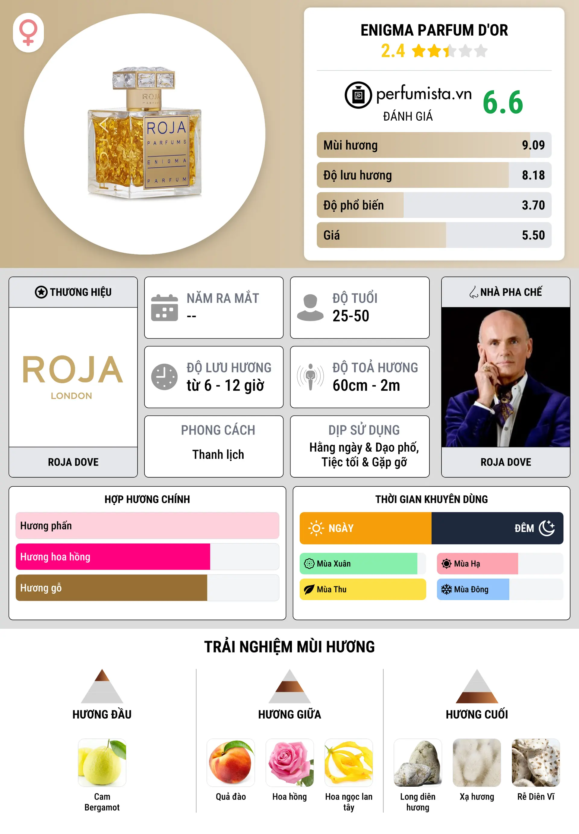 Thông tin chi tiết Enigma Parfum d'Or