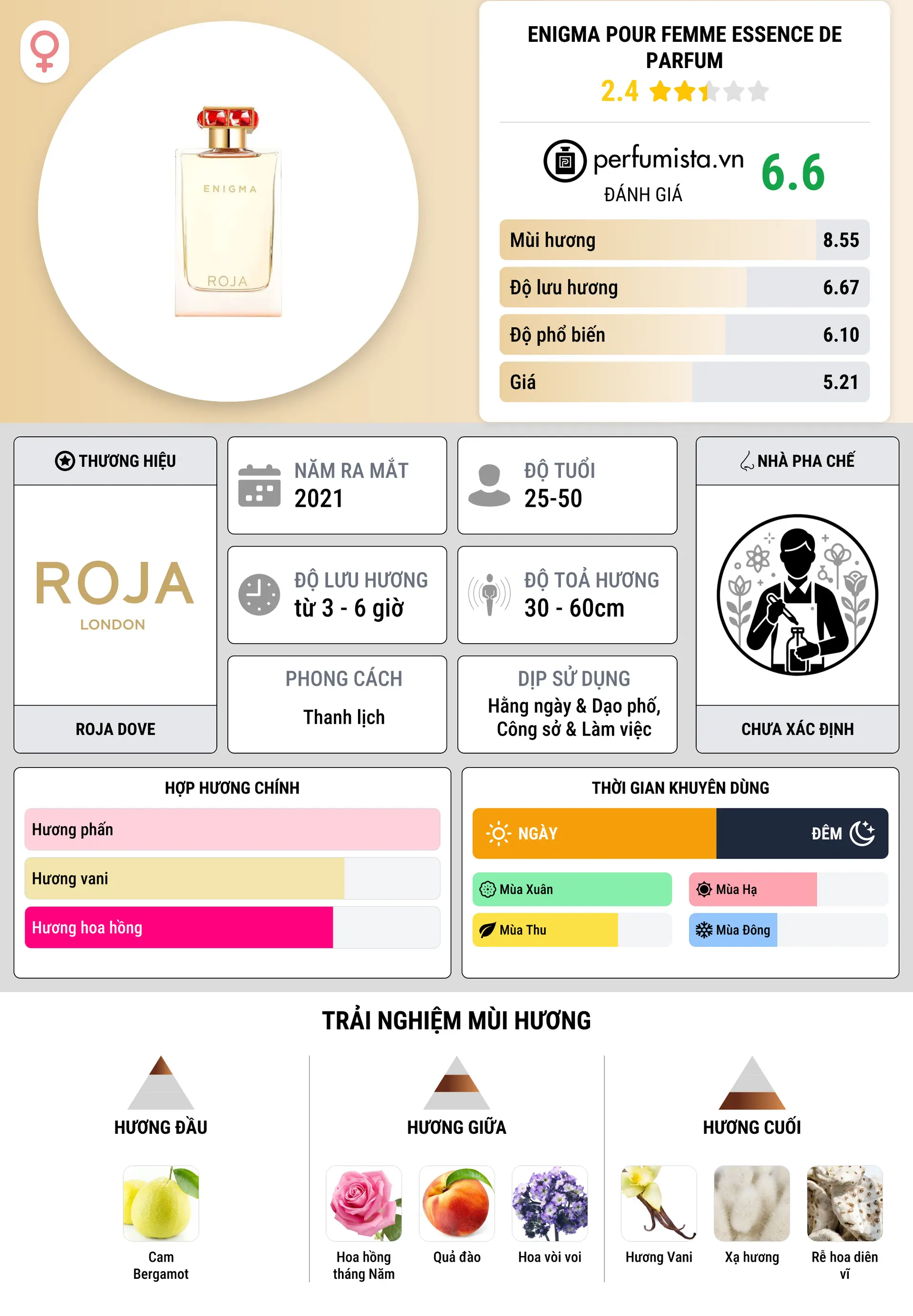 Thông tin chi tiết Enigma Pour Femme Essence De Parfum