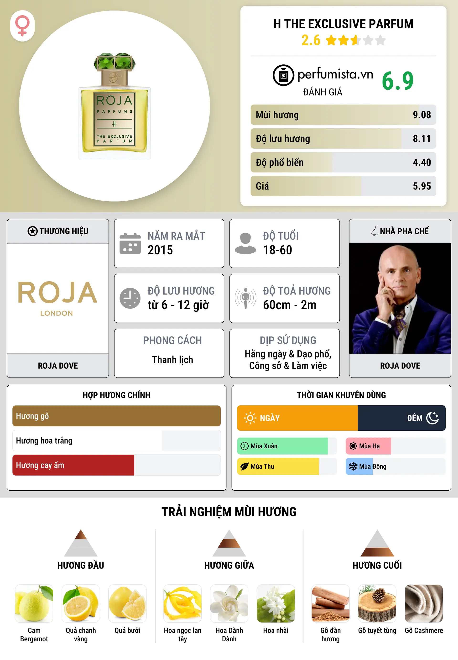 Thông tin chi tiết H The Exclusive Parfum