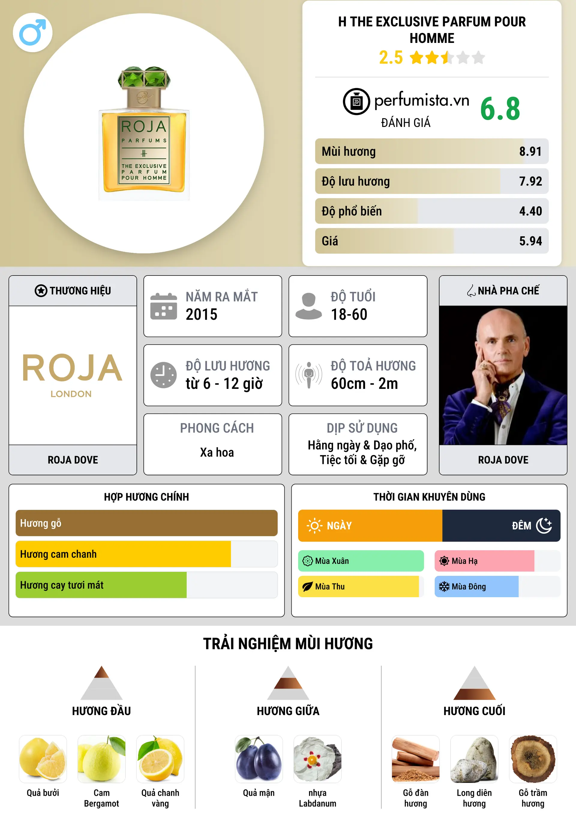 Thông tin chi tiết H The Exclusive Parfum Pour Homme