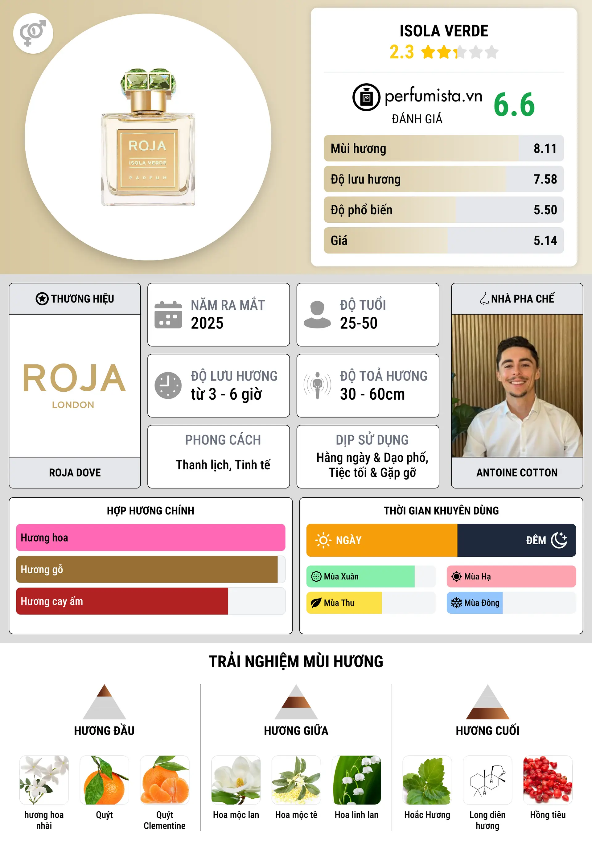 Thông tin chi tiết Isola Verde