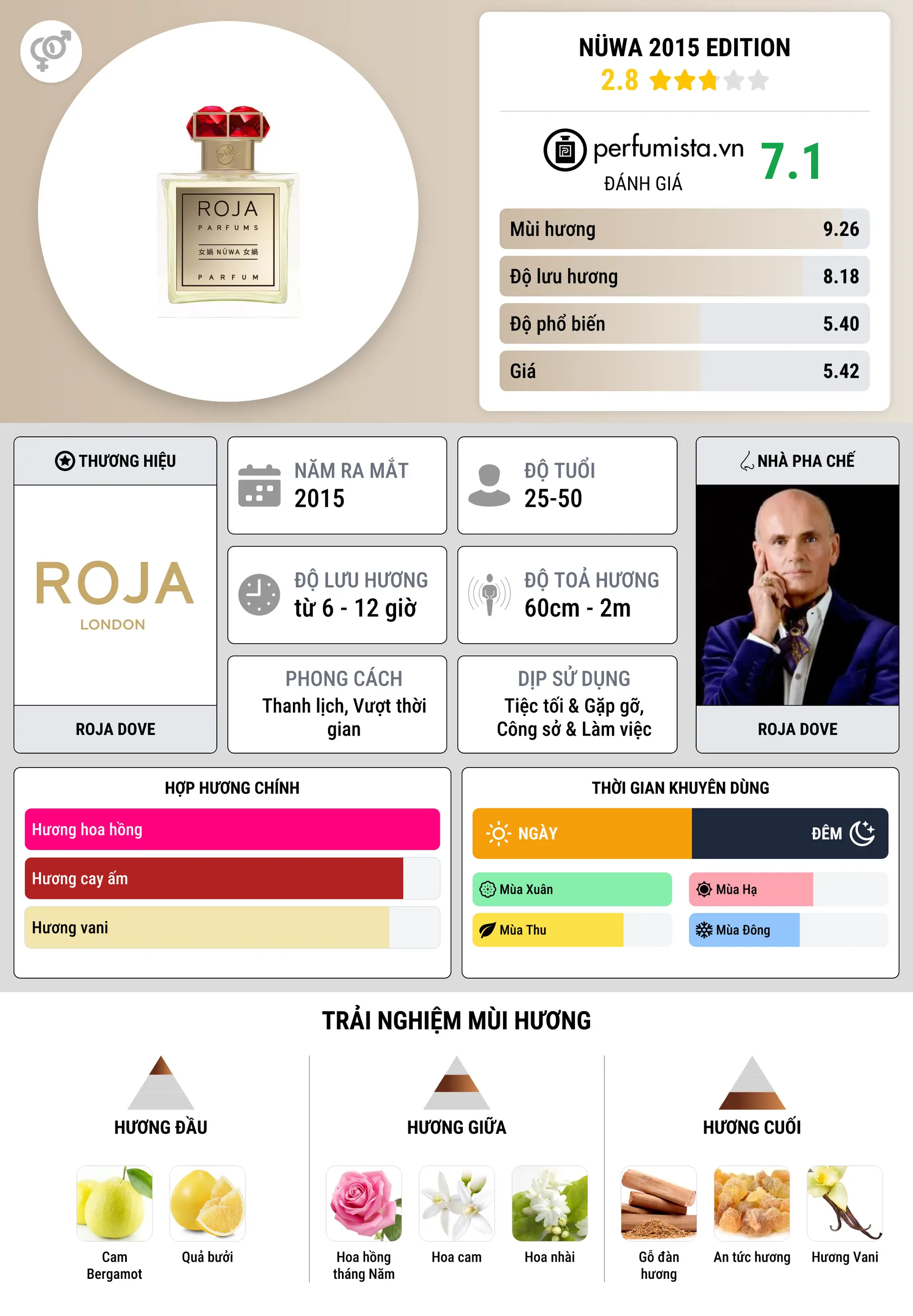 Thông tin chi tiết NüWa 2015 Edition