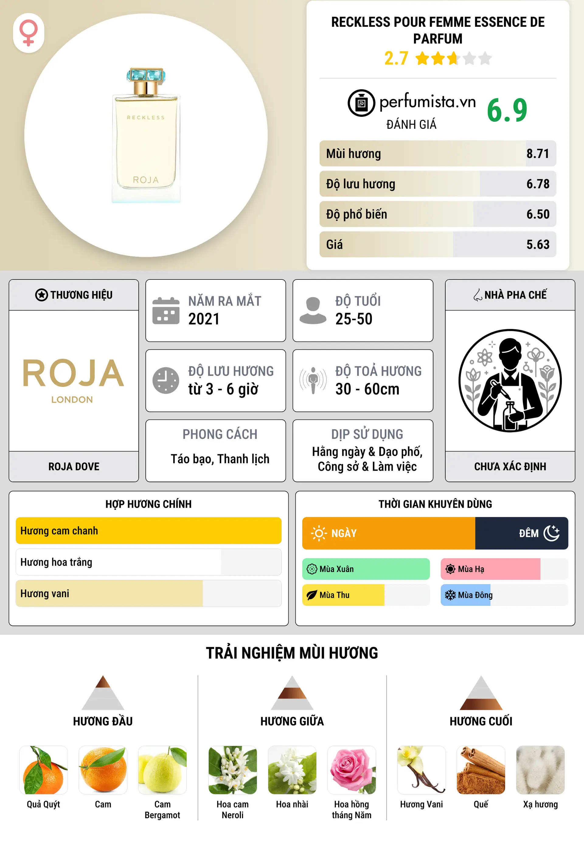 Thông tin chi tiết Reckless Pour Femme Essence De Parfum
