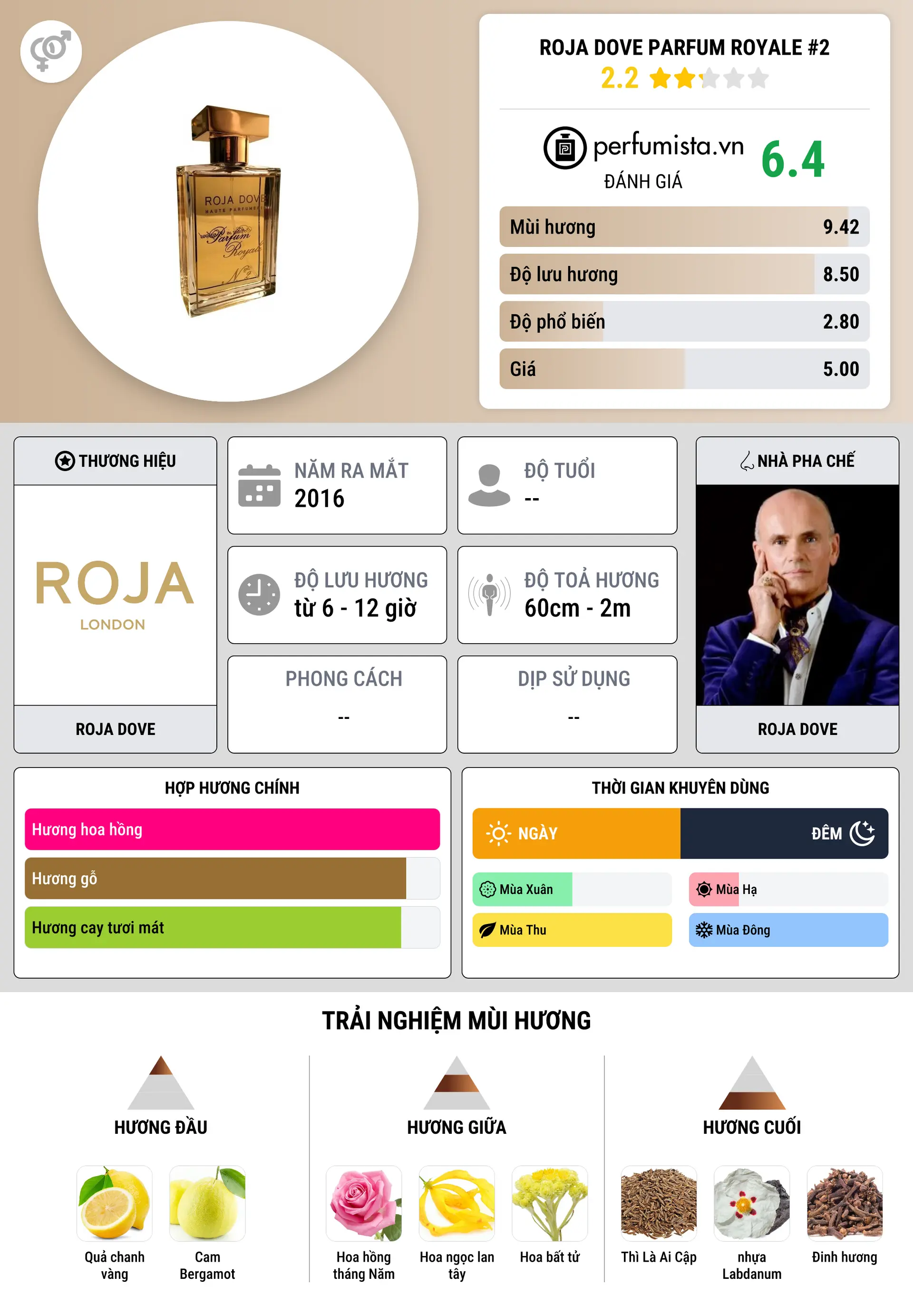 Thông tin chi tiết Roja Dove Parfum Royale #2