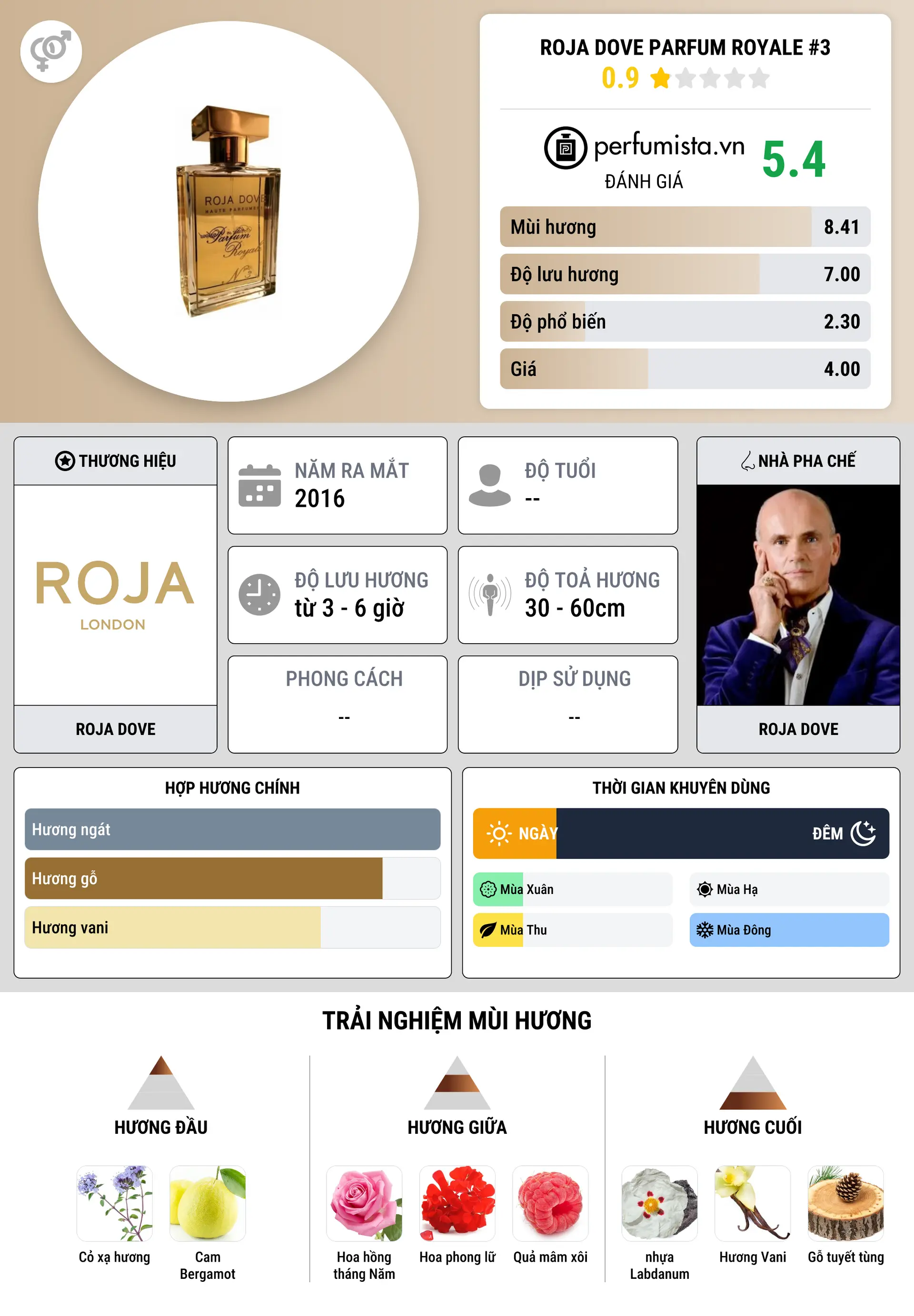 Thông tin chi tiết Roja Dove Parfum Royale #3