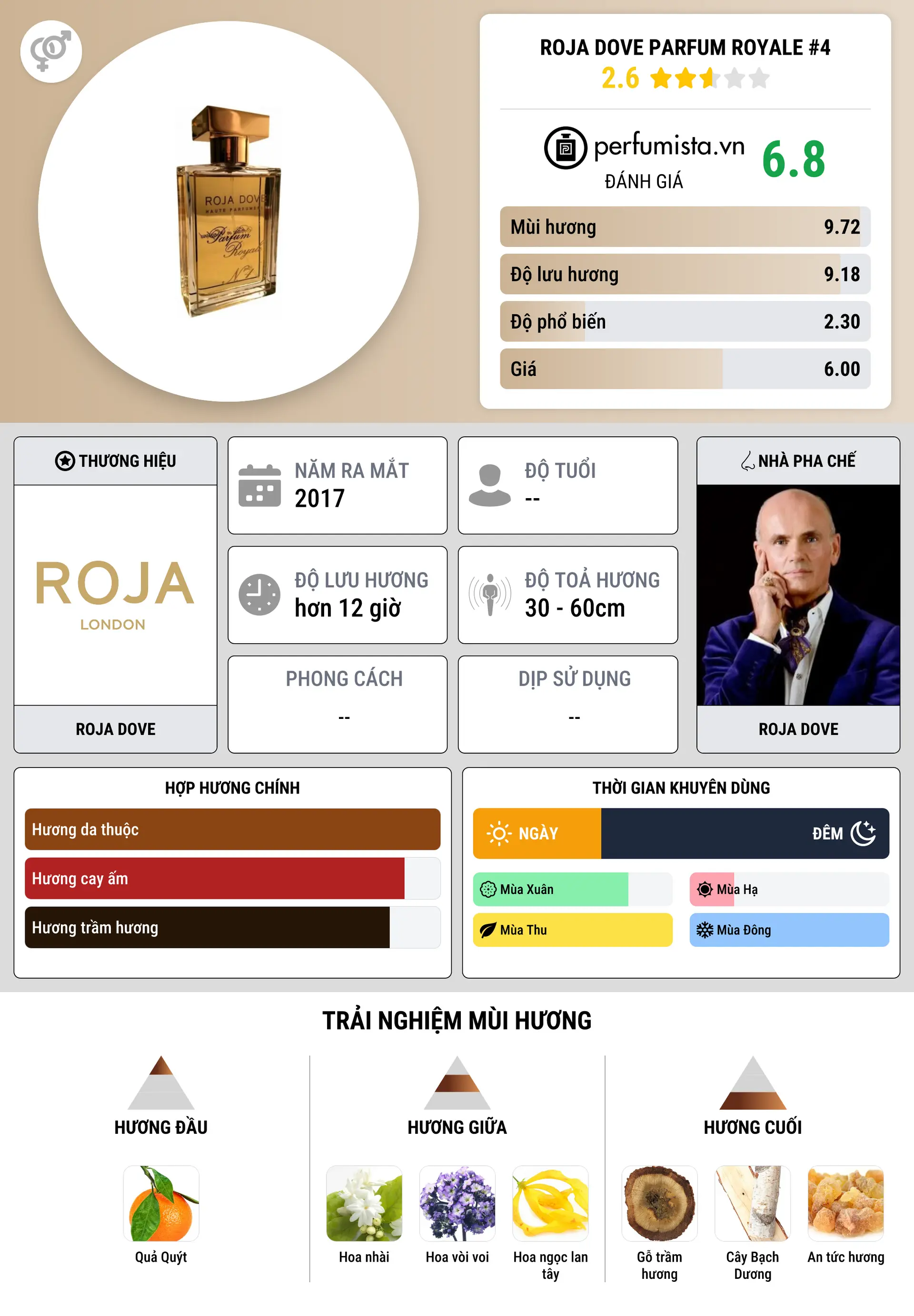 Thông tin chi tiết Roja Dove Parfum Royale #4