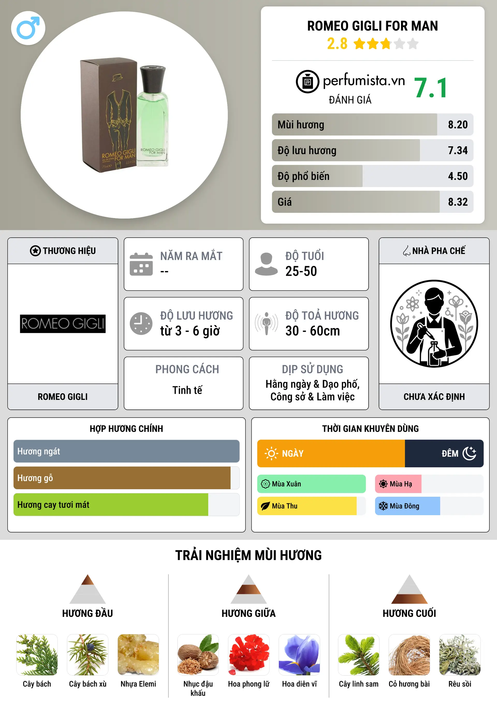Thông tin chi tiết Romeo Gigli For Man