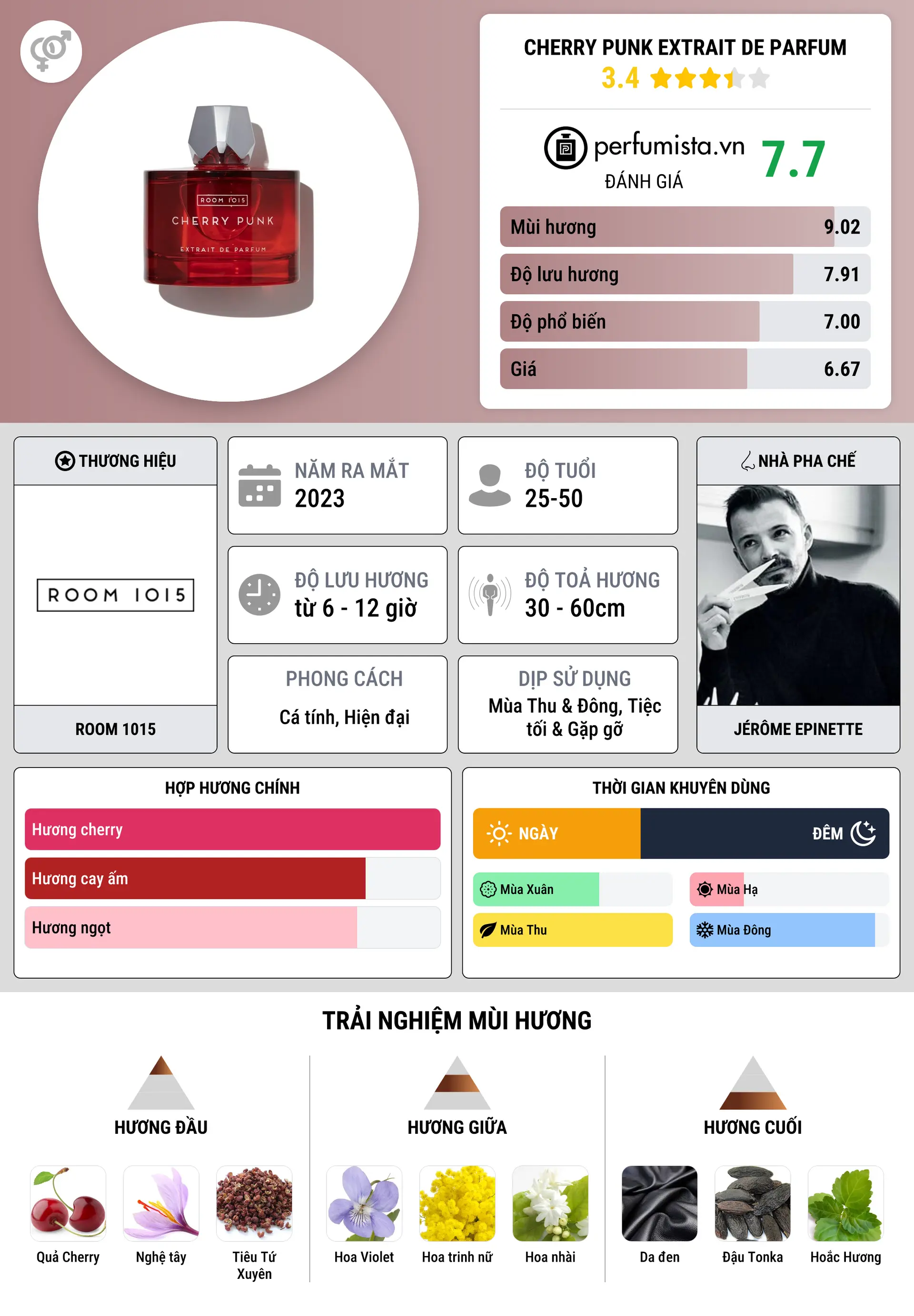 Thông tin chi tiết Cherry Punk Extrait de Parfum