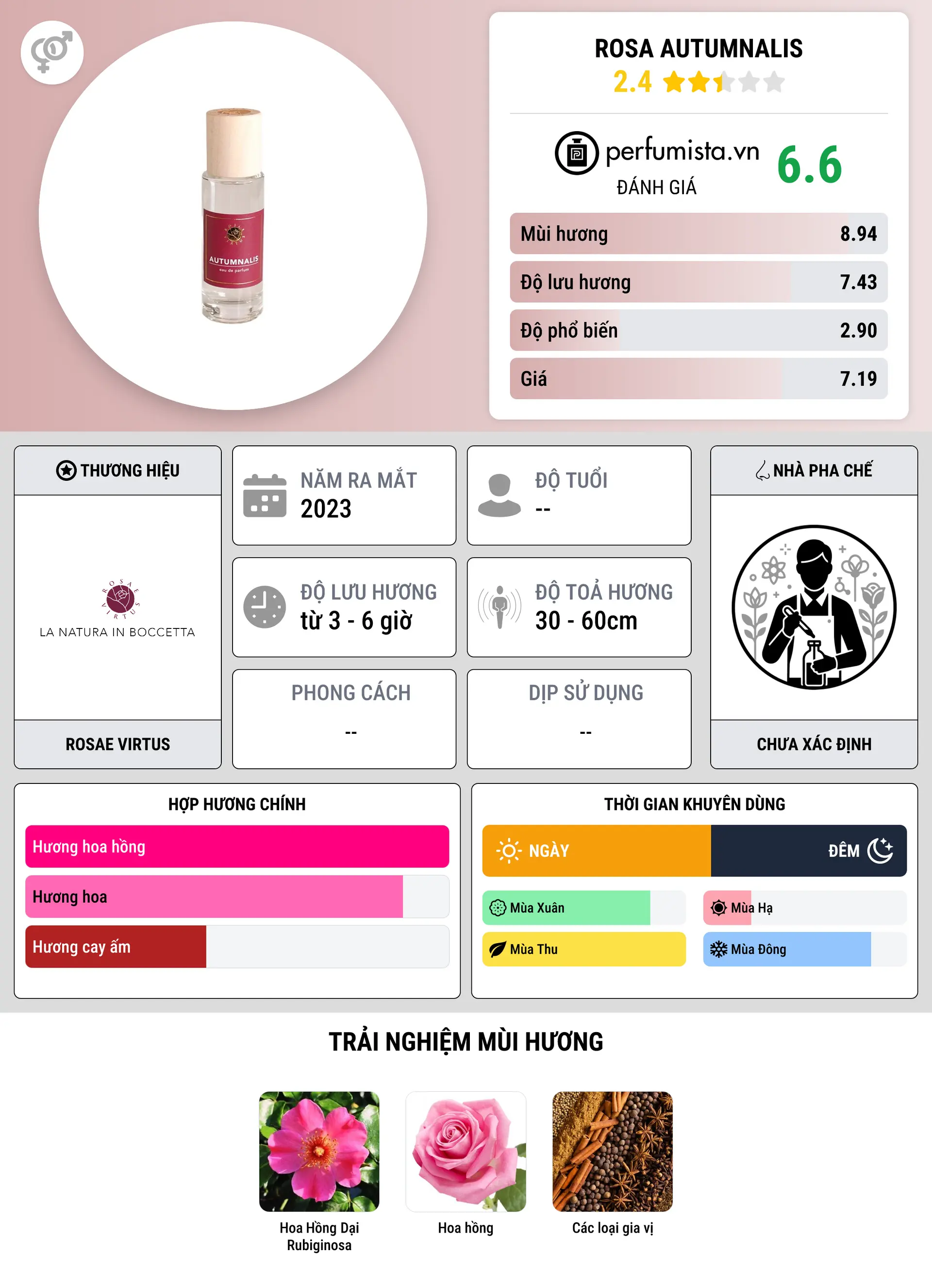 Thông tin chi tiết Rosa Autumnalis