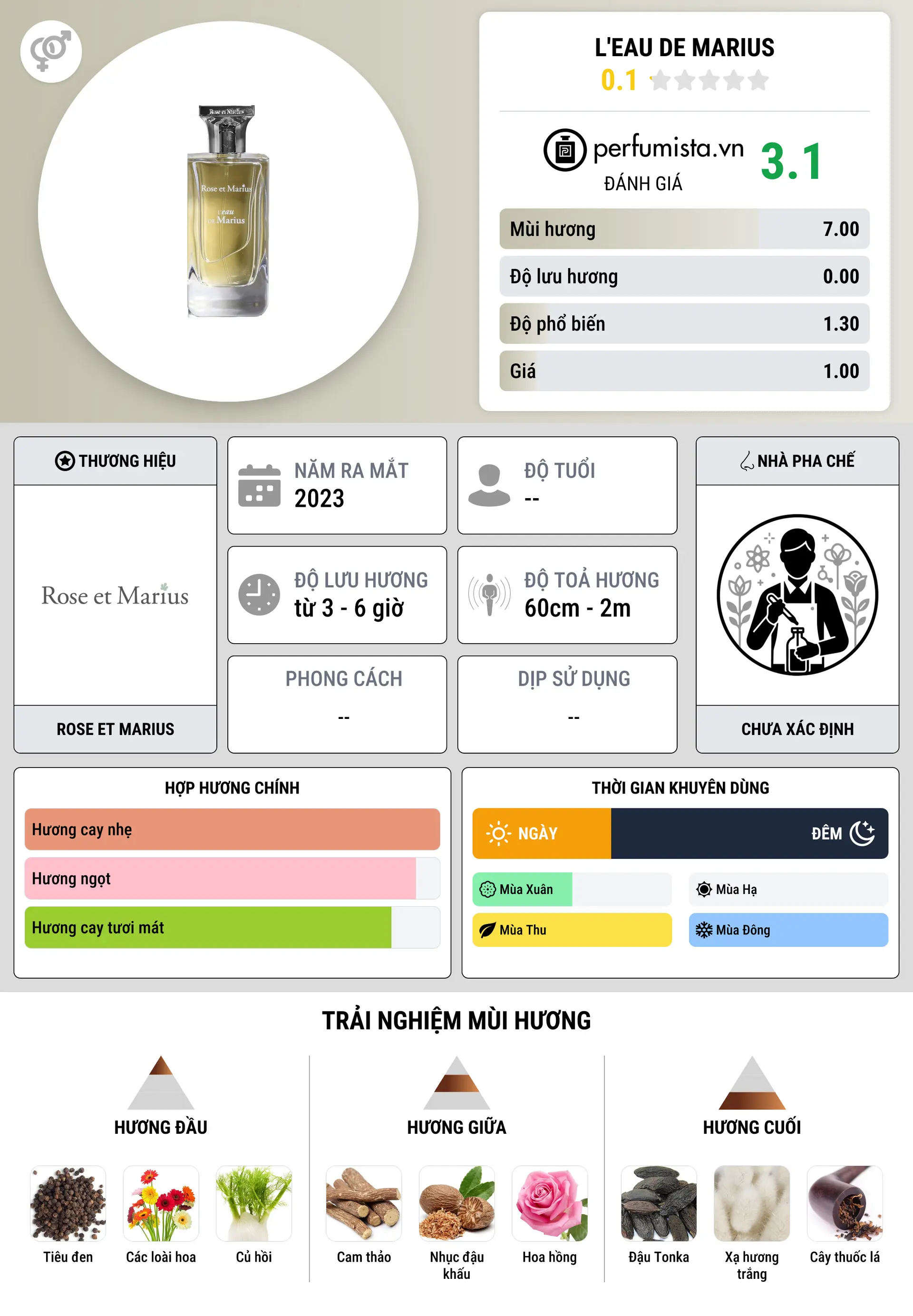 Thông tin chi tiết L'Eau De Marius