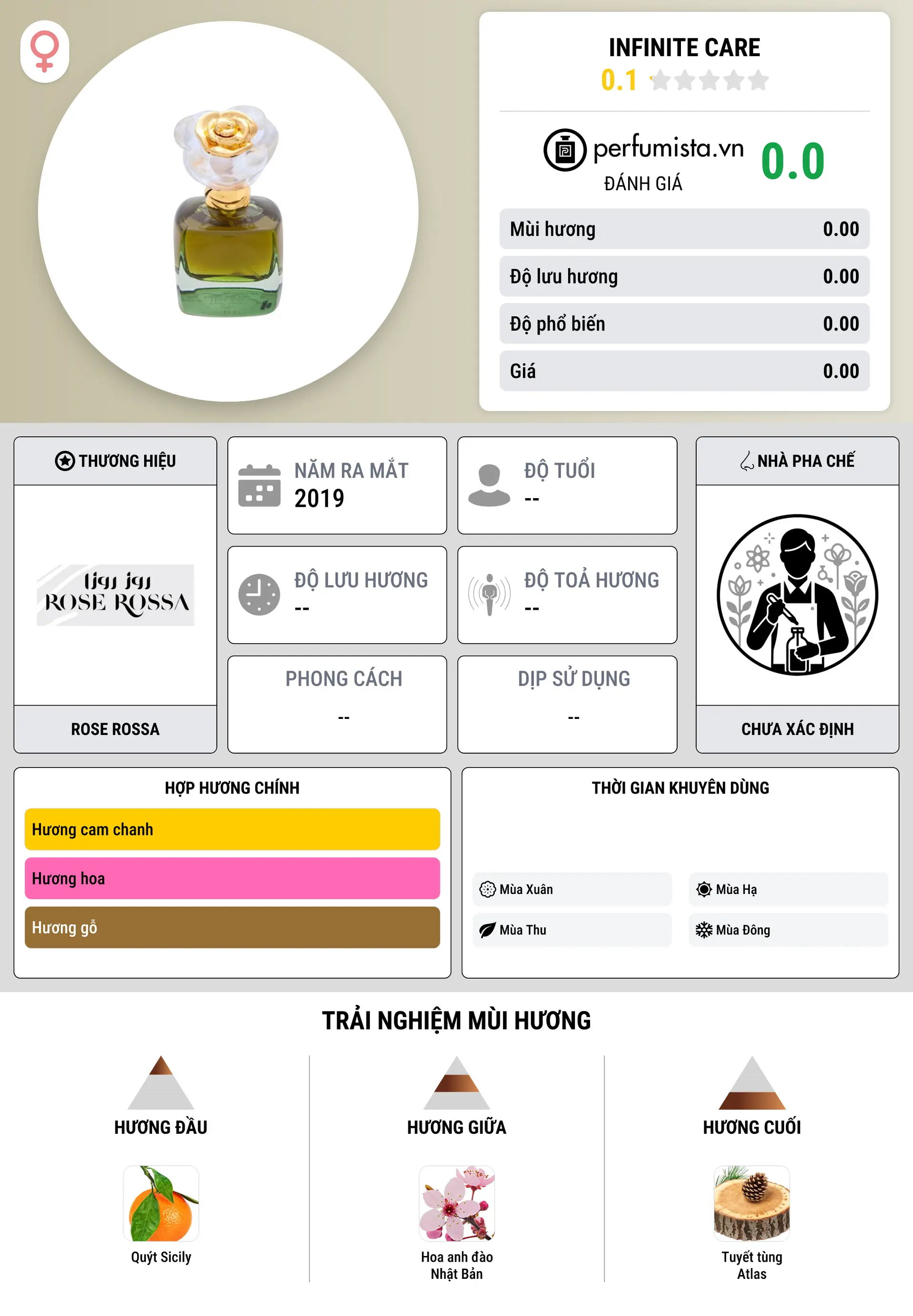 Thông tin chi tiết Infinite Care