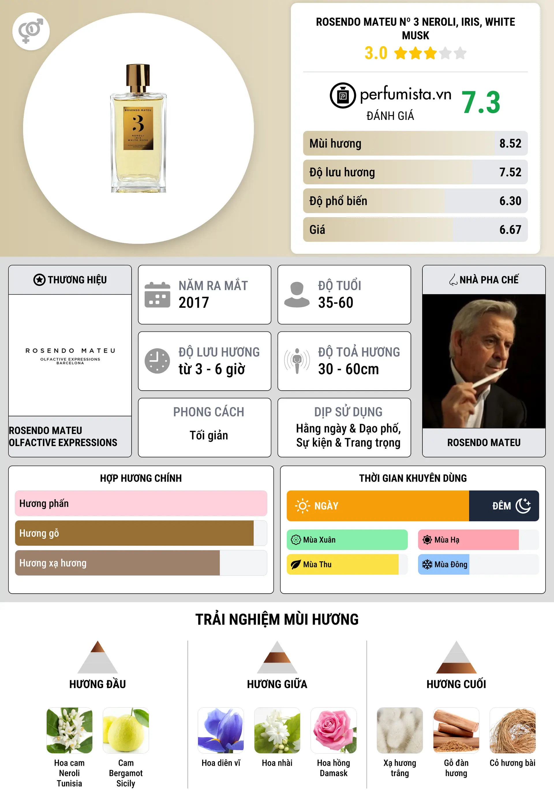 Thông tin chi tiết Rosendo Mateu Nº 3 Neroli, Iris, White Musk