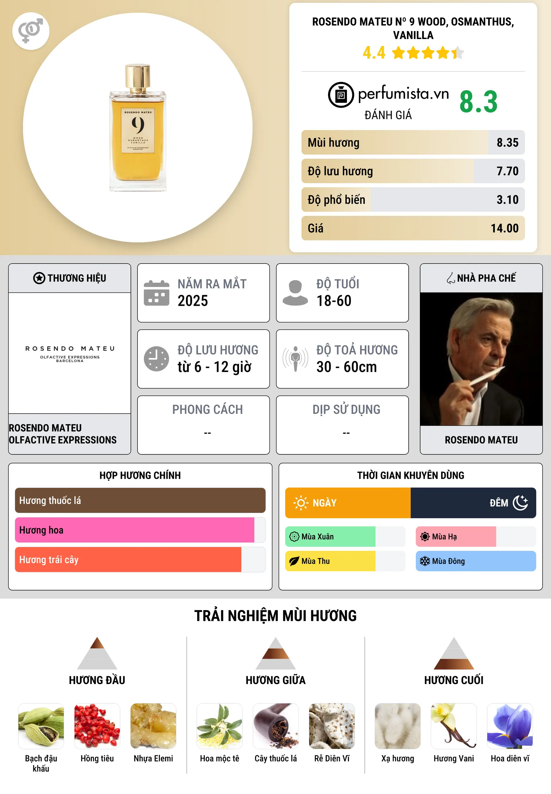 Thông tin chi tiết Rosendo Mateu Nº 9 Wood, Osmanthus, Vanilla