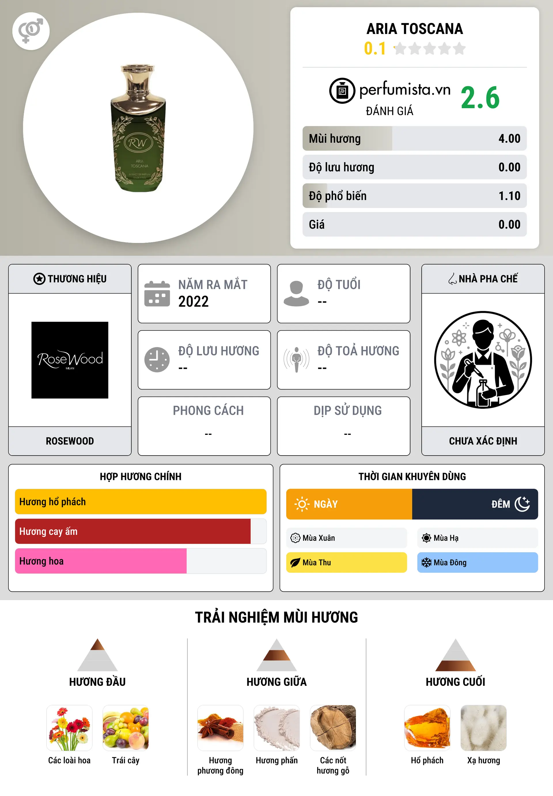 Thông tin chi tiết Aria Toscana