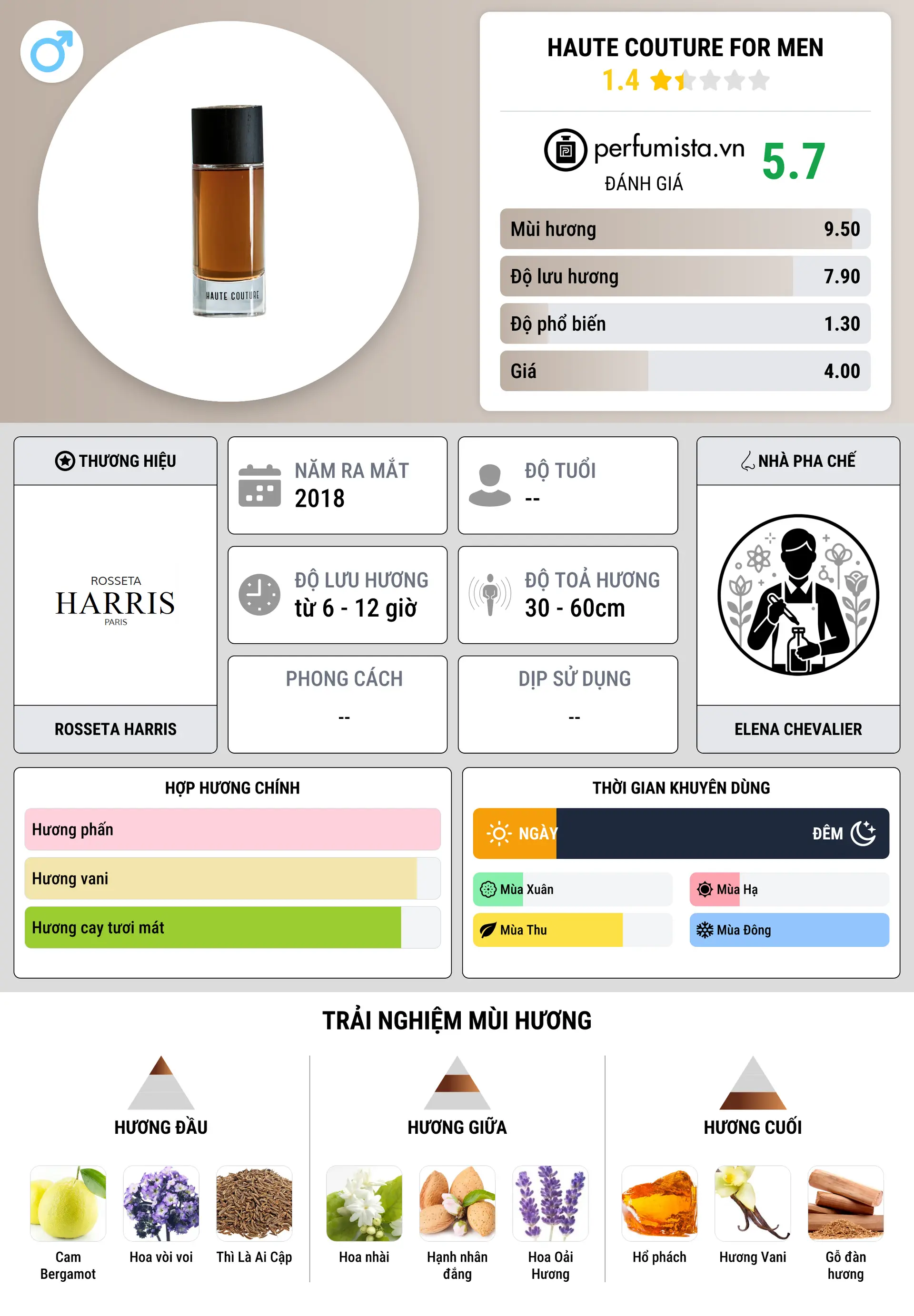 Thông tin chi tiết Haute Couture For Men