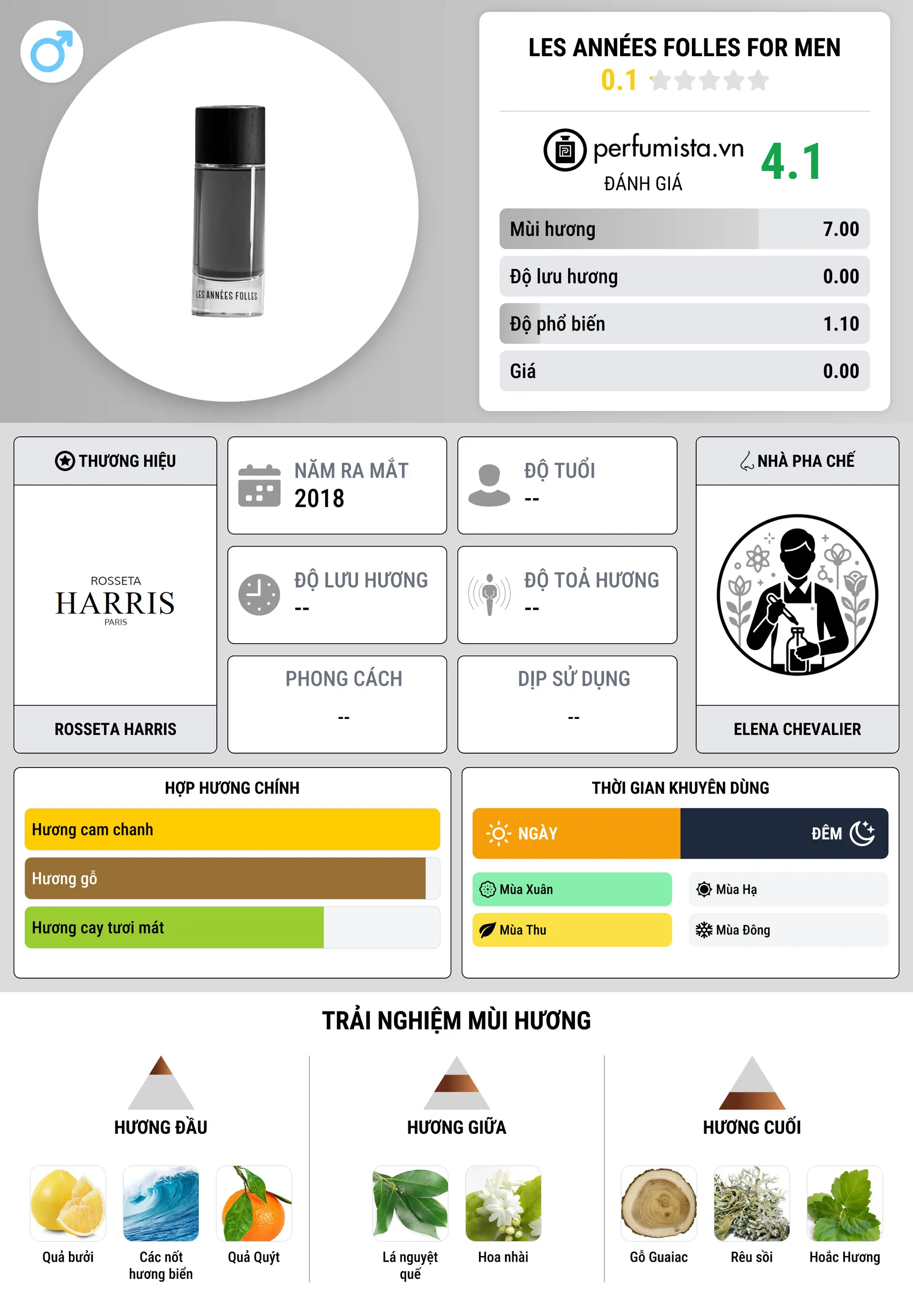Thông tin chi tiết Les Années Folles For Men