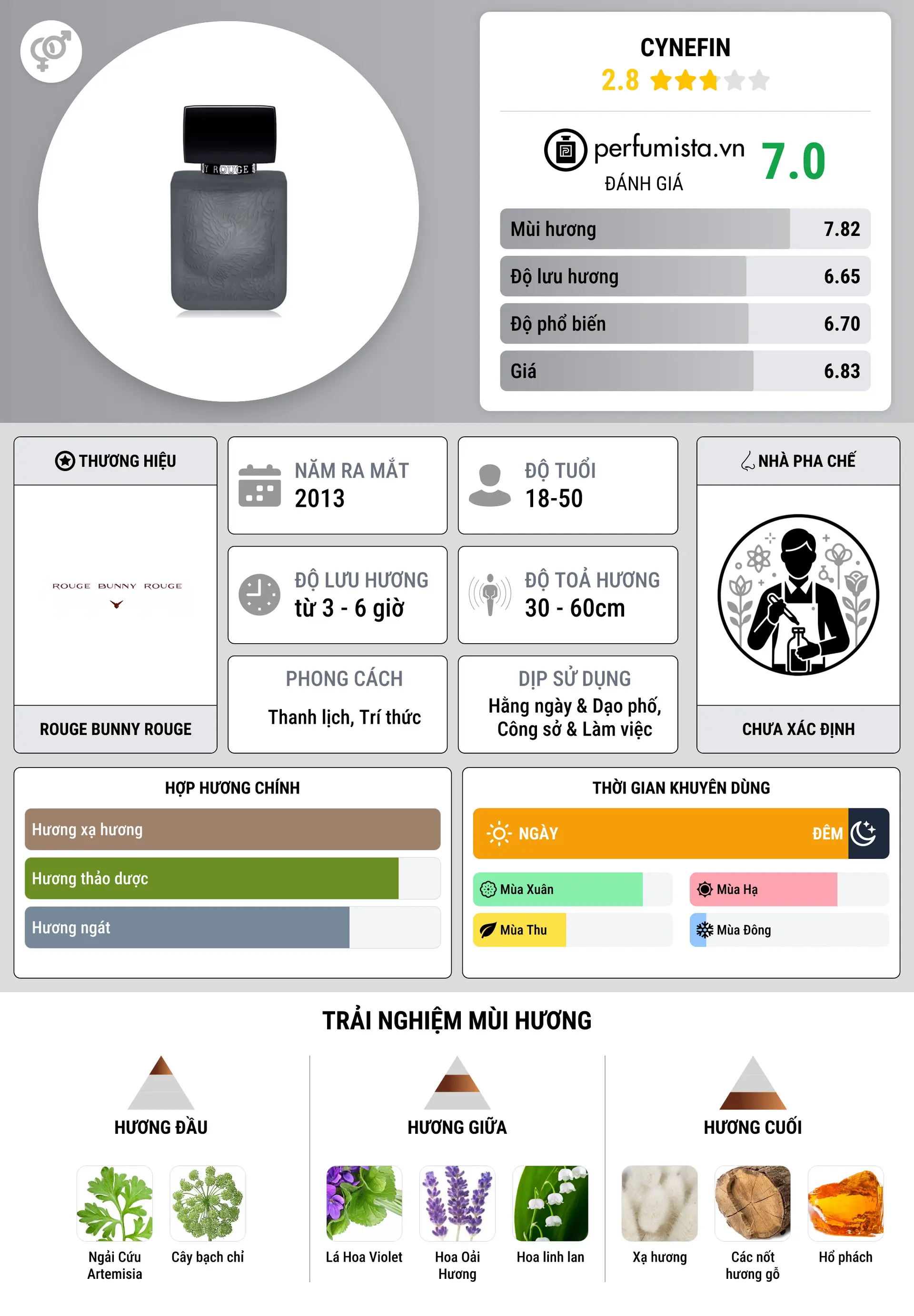 Thông tin chi tiết Cynefin