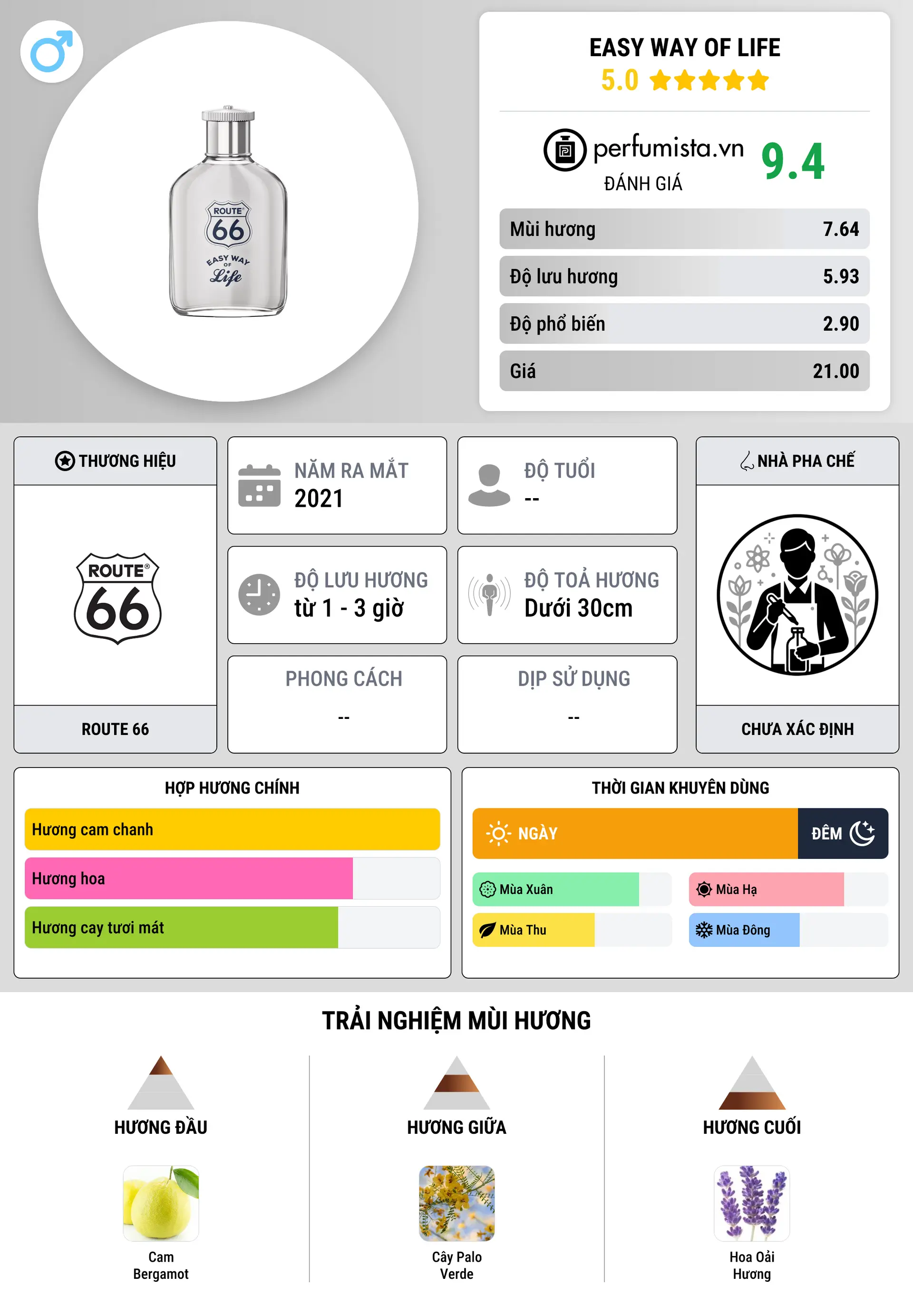 Thông tin chi tiết Easy Way of Life