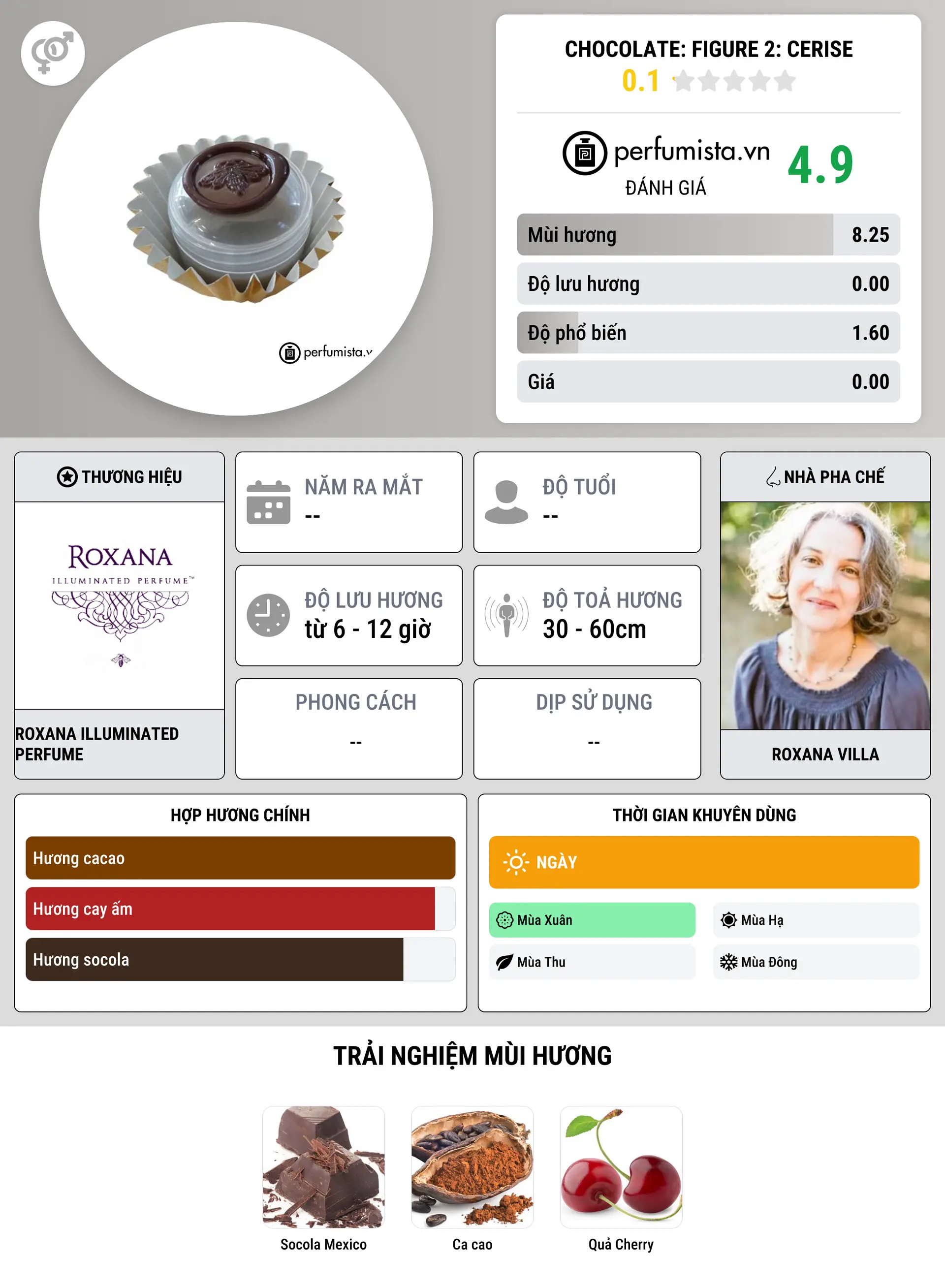 Thông tin chi tiết Chocolate: Figure 2: Cerise