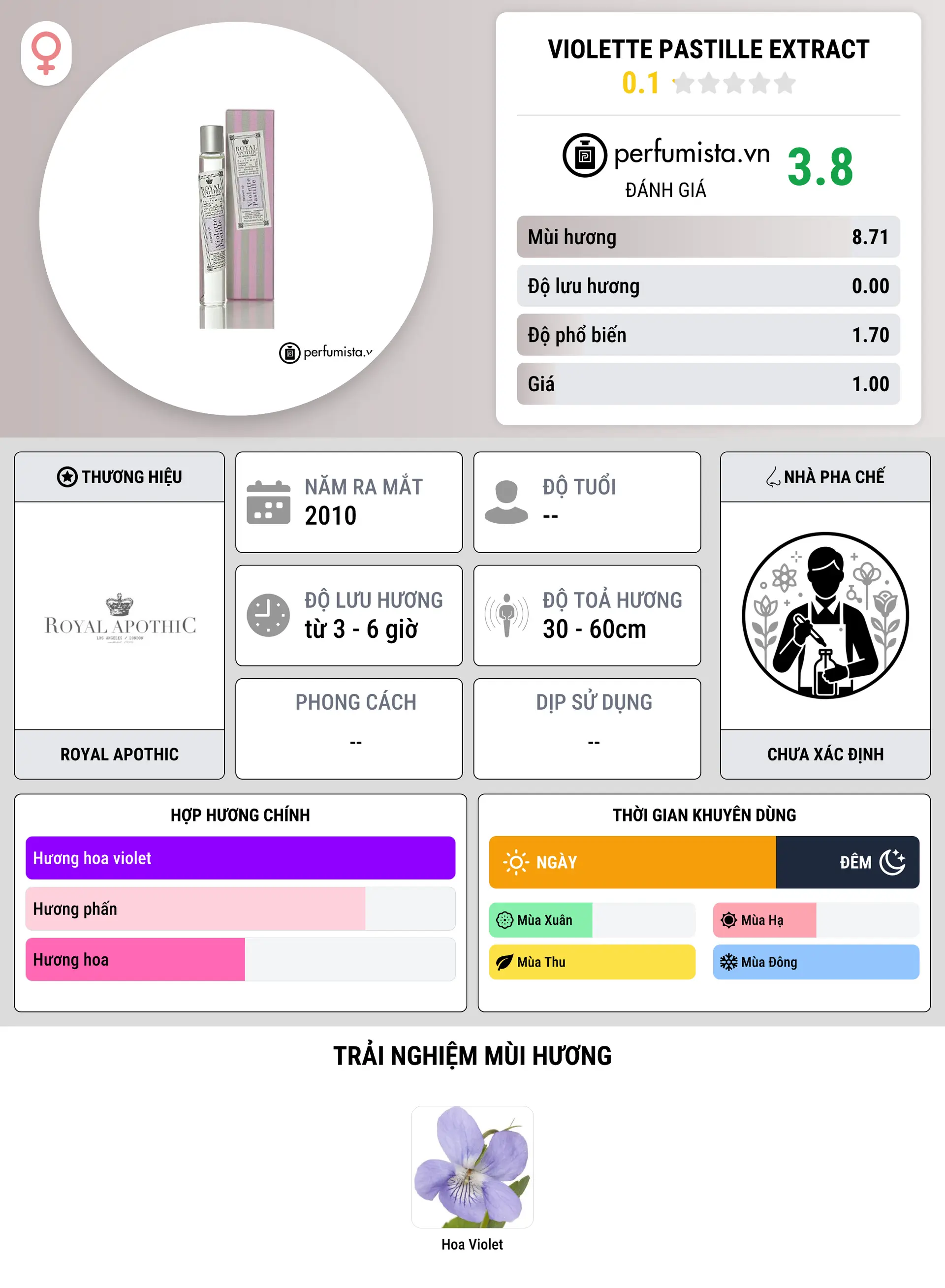 Thông tin chi tiết Violette Pastille Extract
