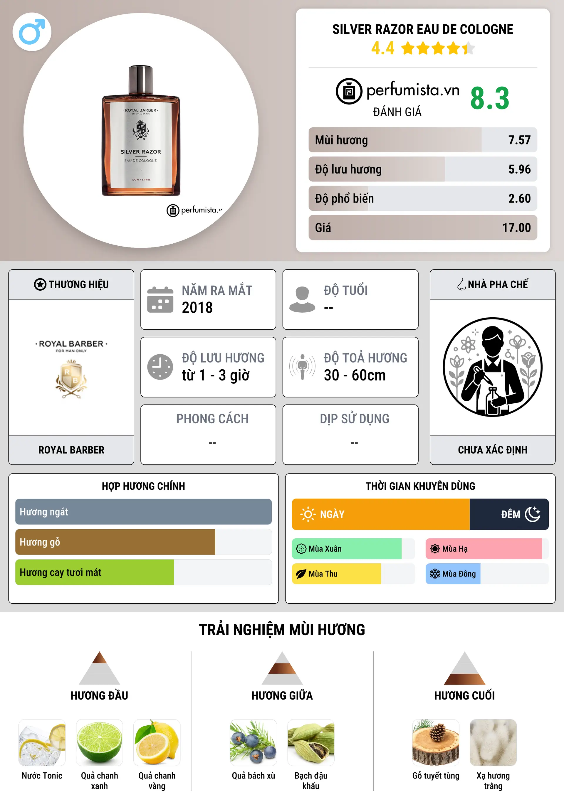 Thông tin chi tiết Silver Razor Eau De Cologne