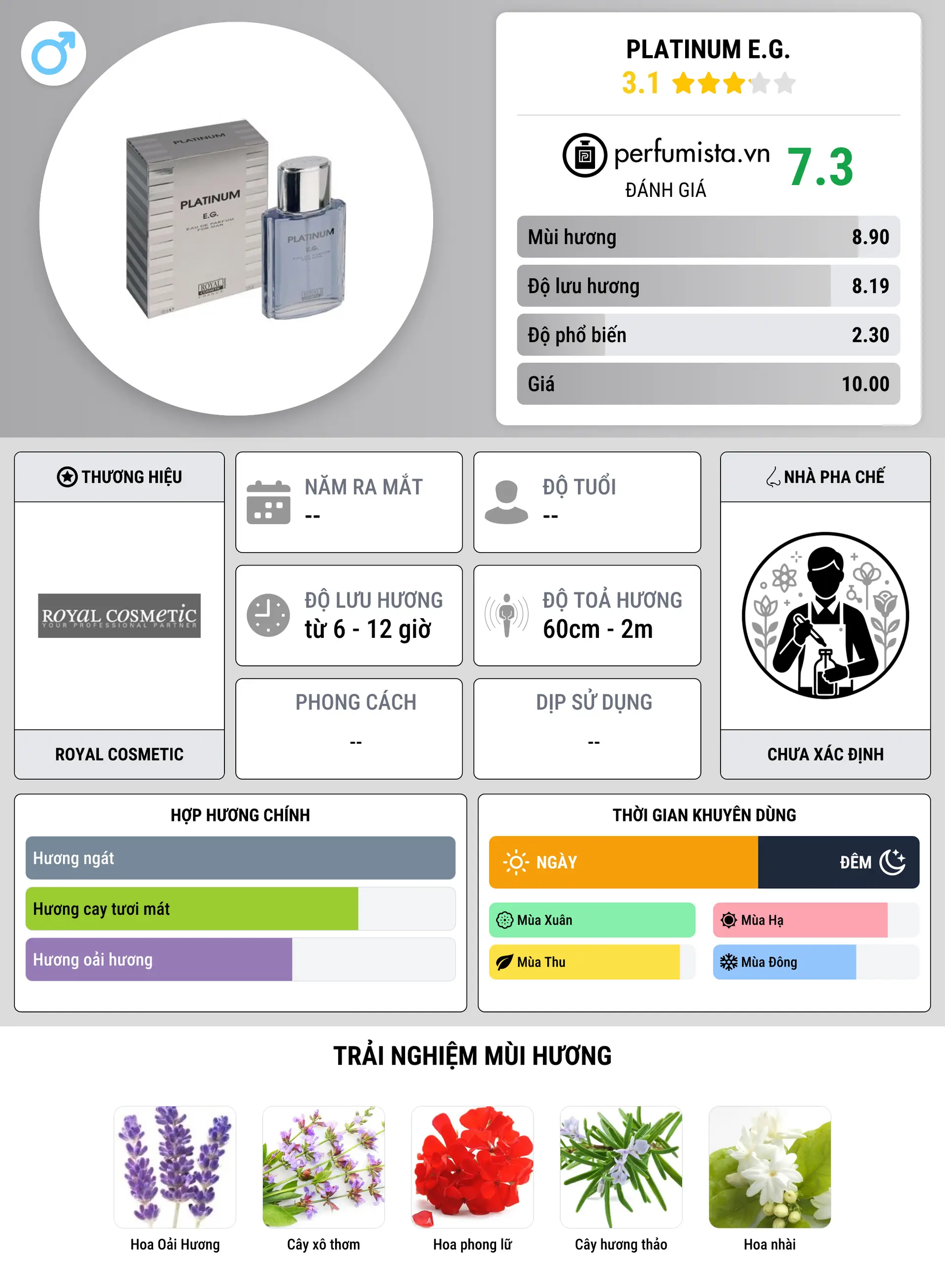 Thông tin chi tiết Platinum E.G.