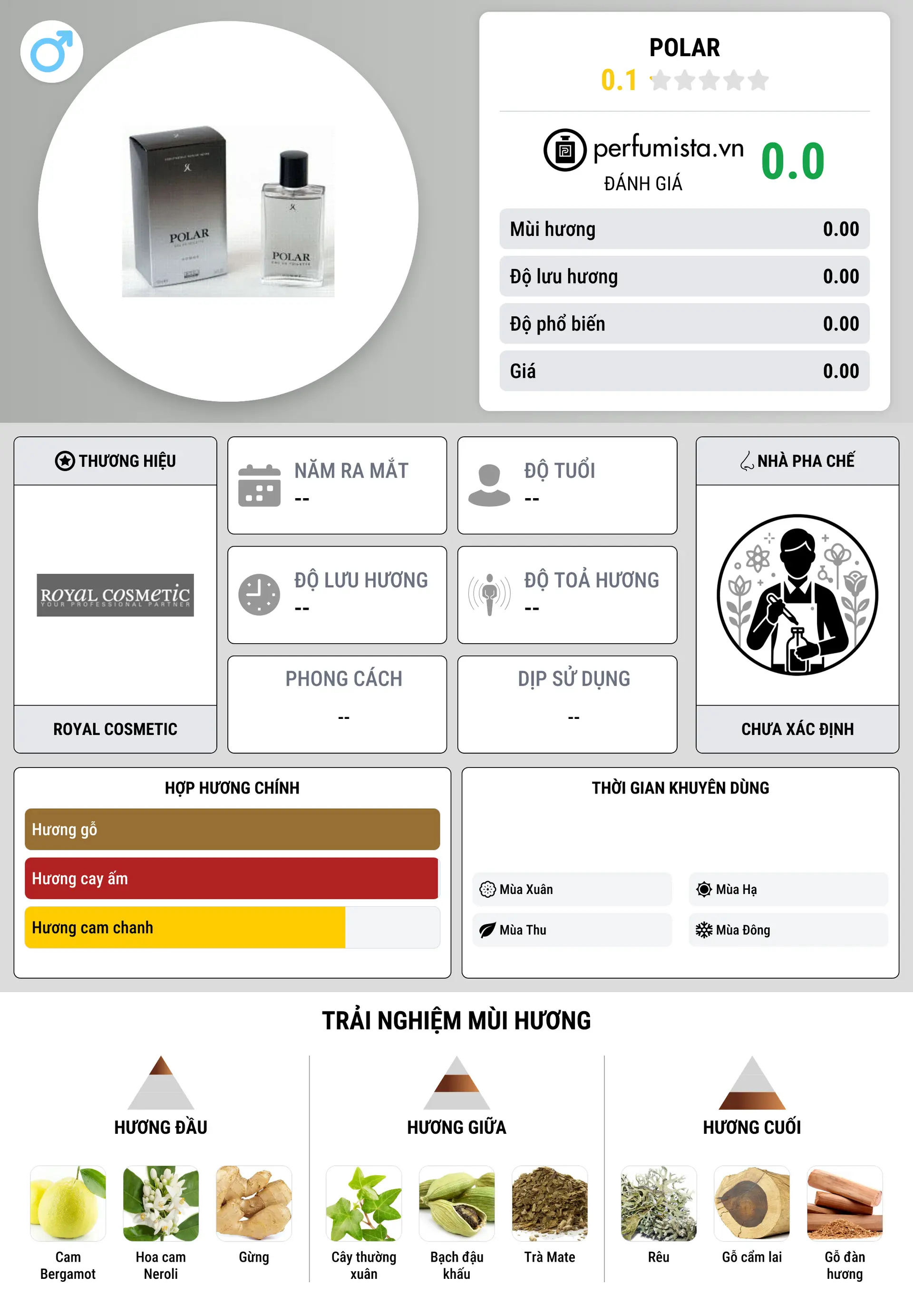 Thông tin chi tiết Polar