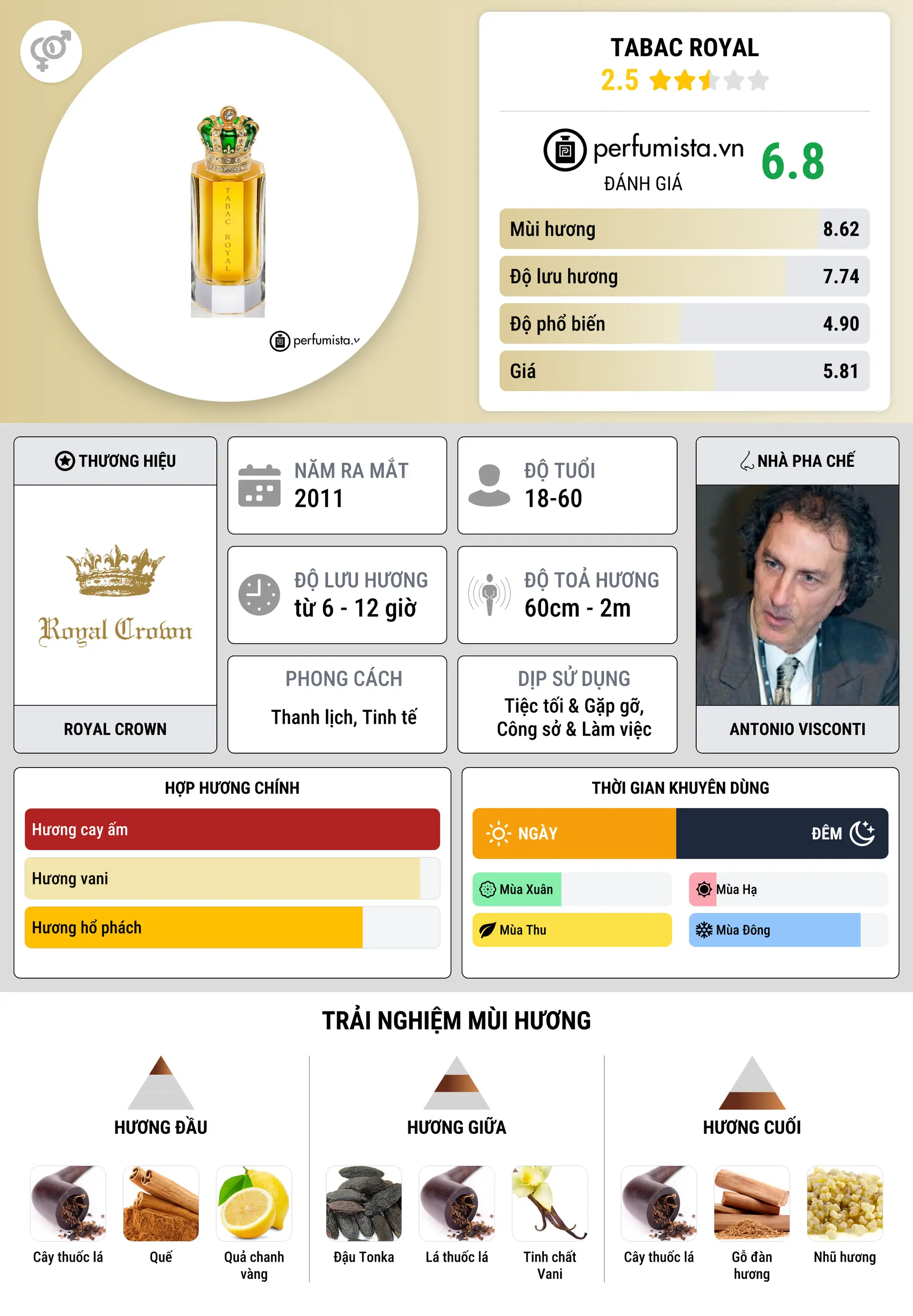 Thông tin chi tiết Tabac Royal