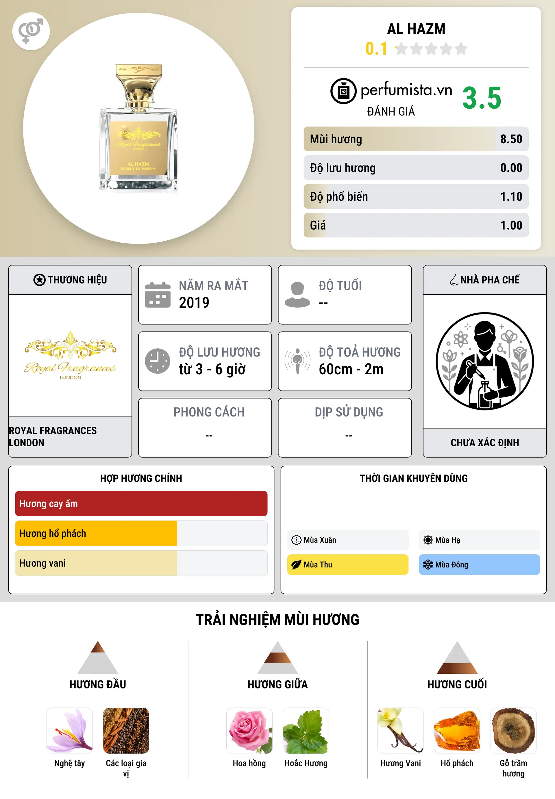 Thông tin chi tiết Al Hazm
