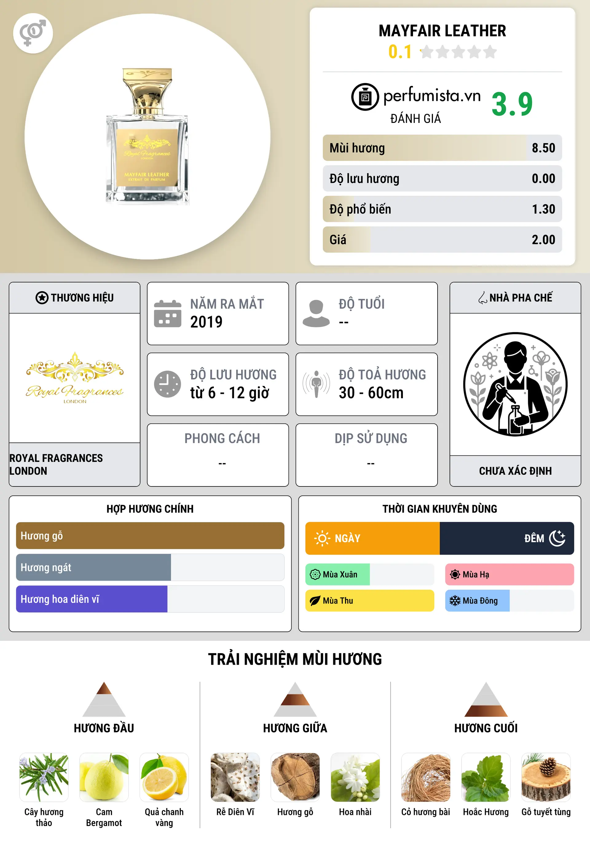 Thông tin chi tiết Mayfair Leather