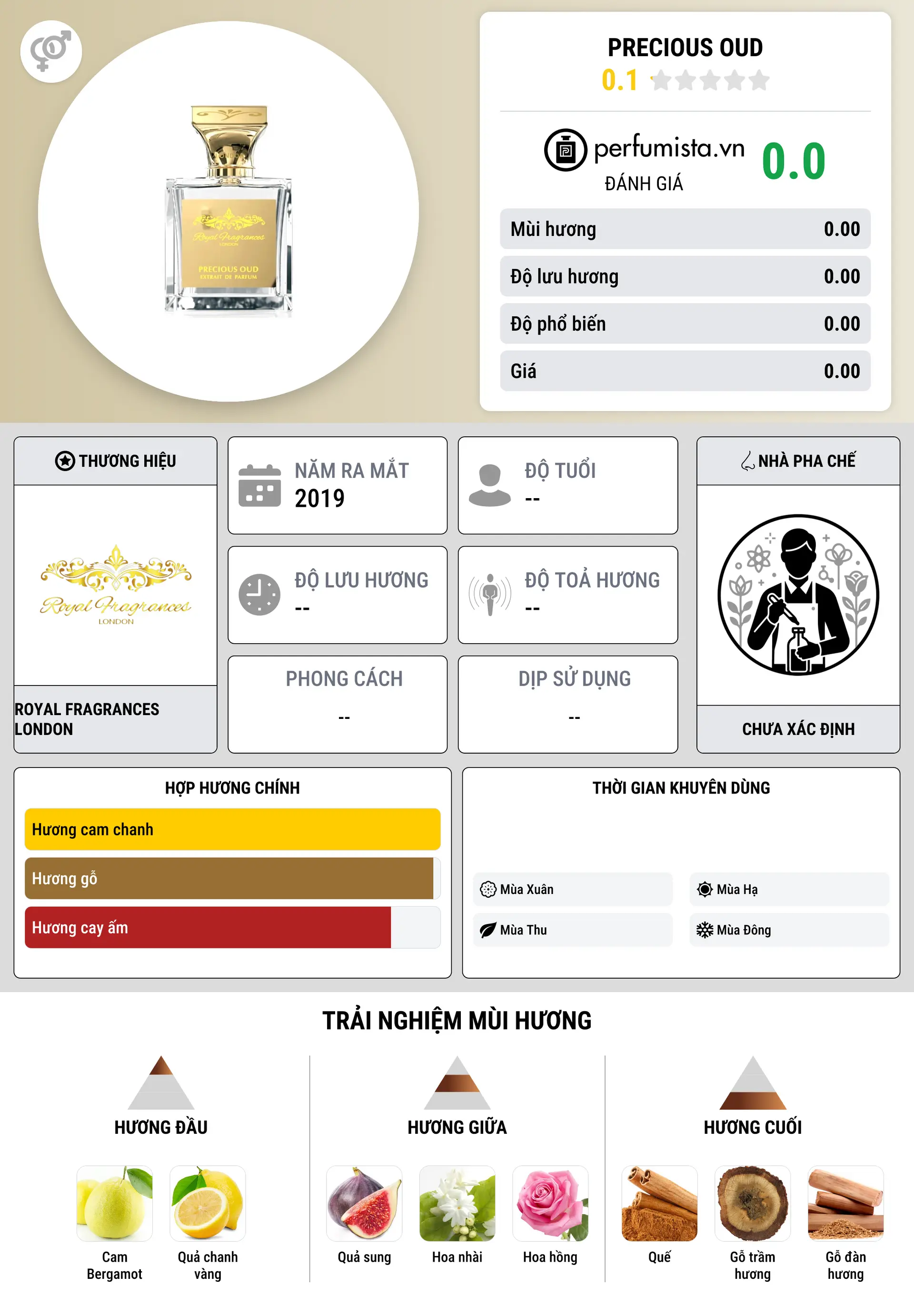Thông tin chi tiết Precious Oud