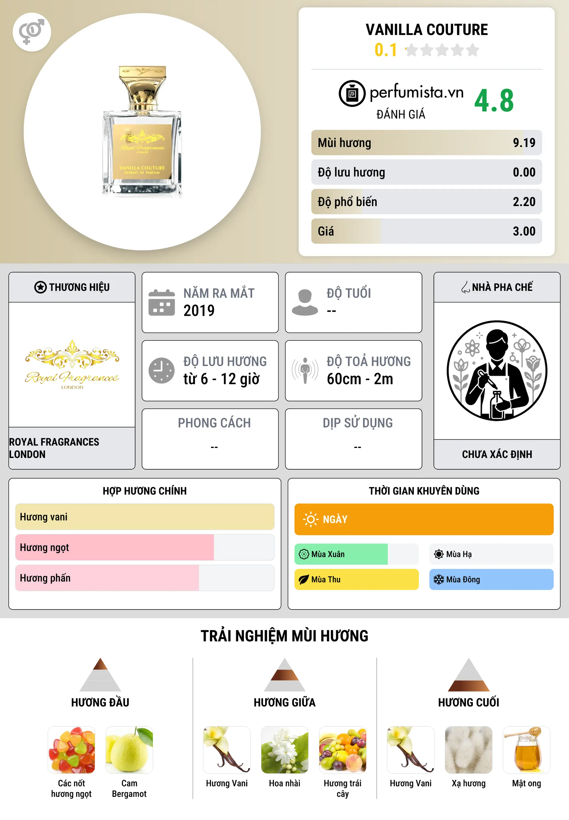 Thông tin chi tiết Vanilla Couture