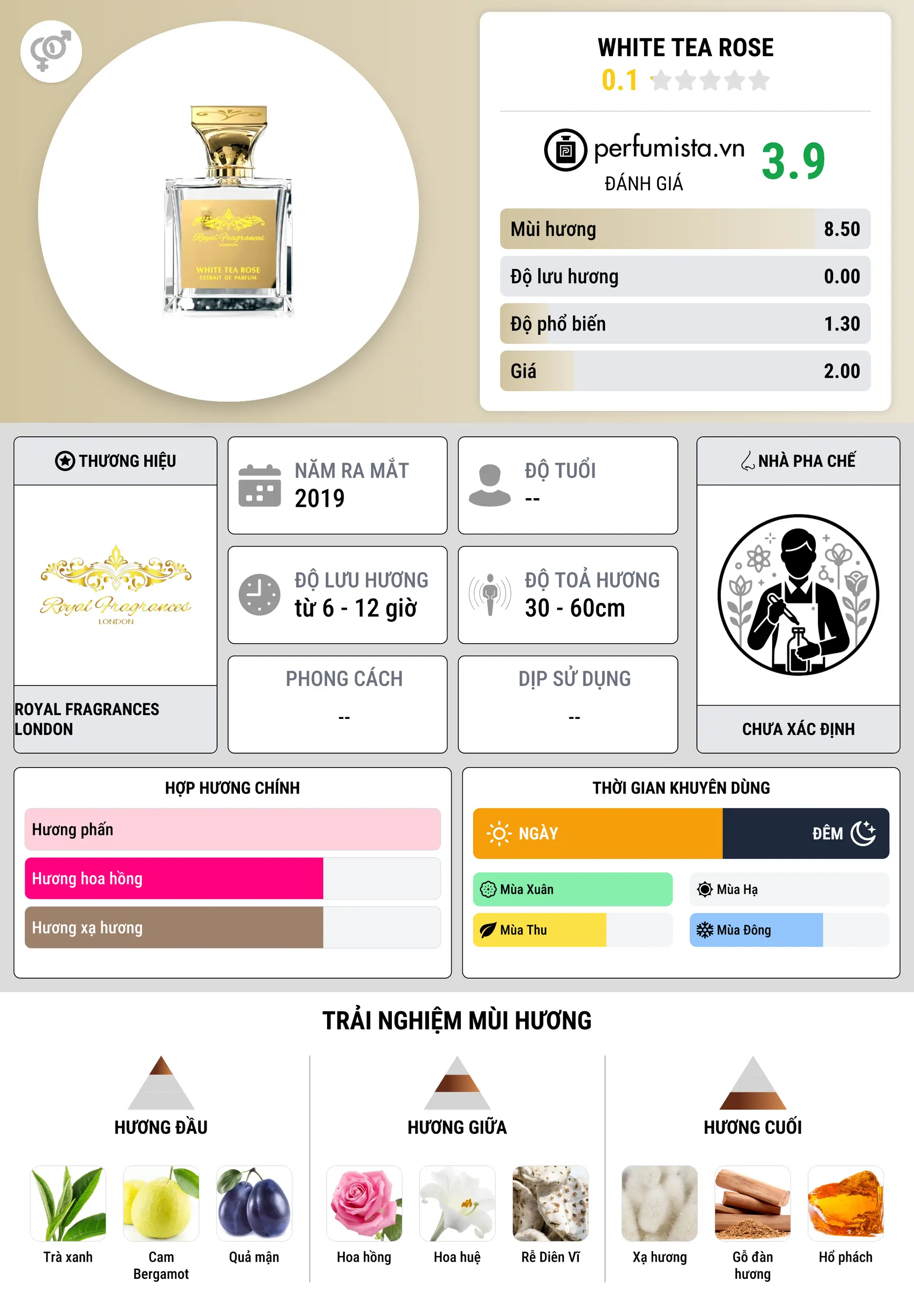 Thông tin chi tiết White Tea Rose