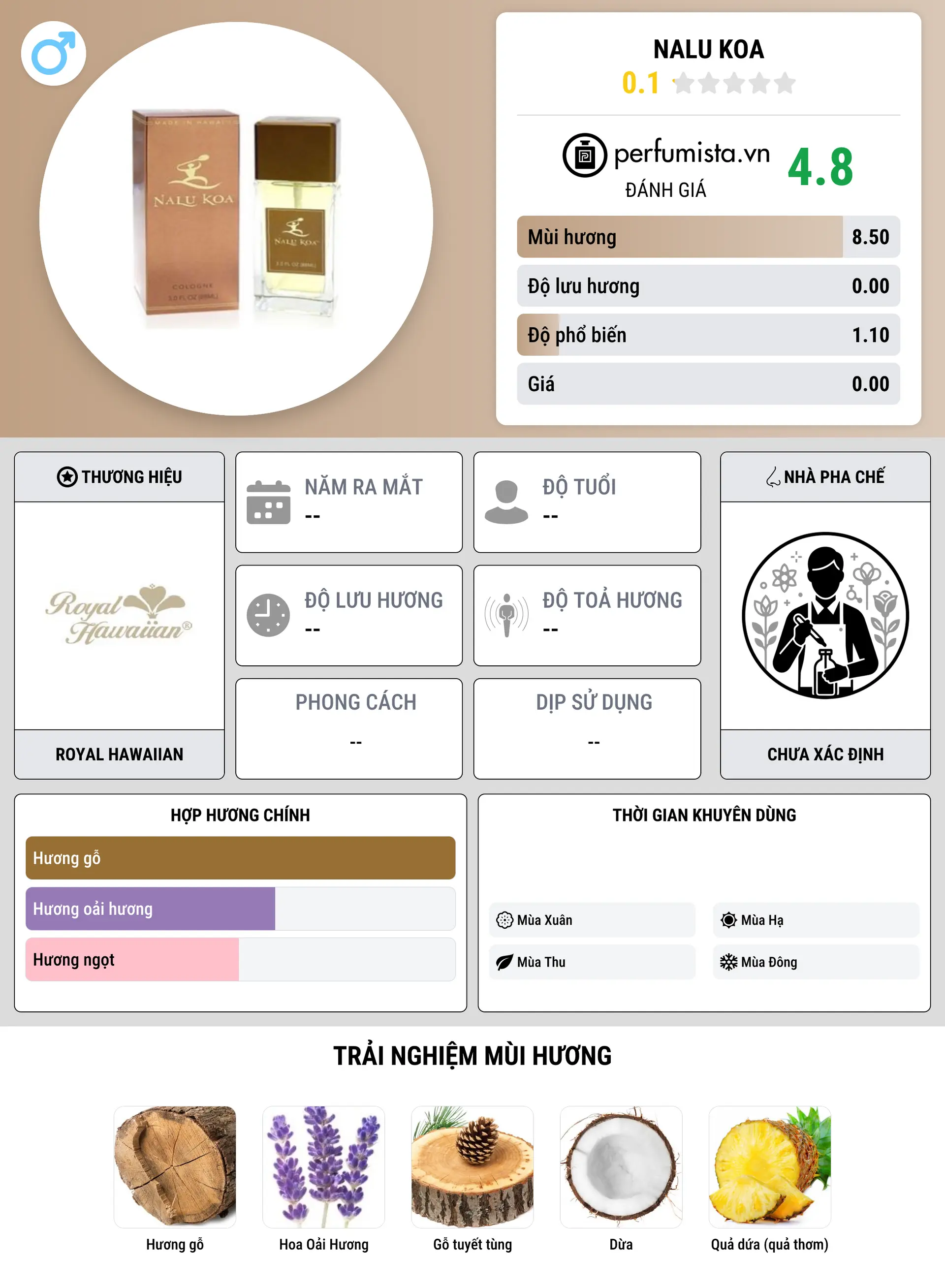 Thông tin chi tiết Nalu Koa