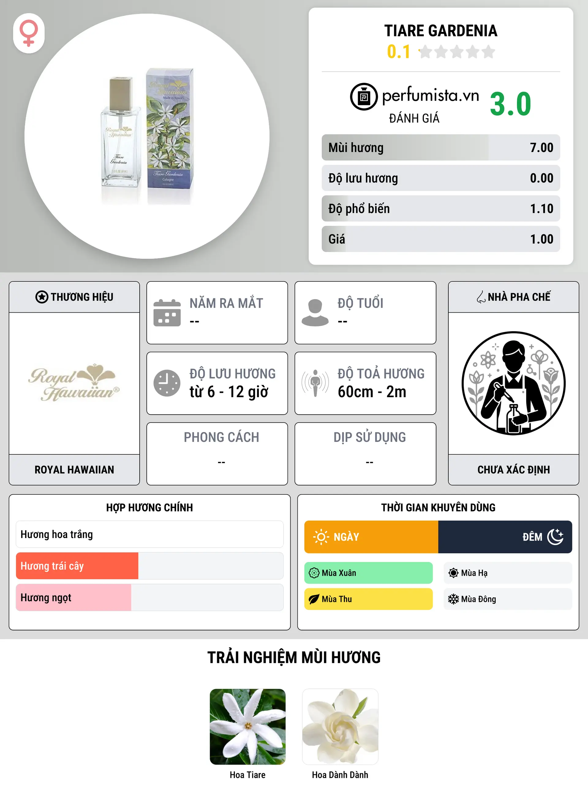 Thông tin chi tiết Tiare Gardenia