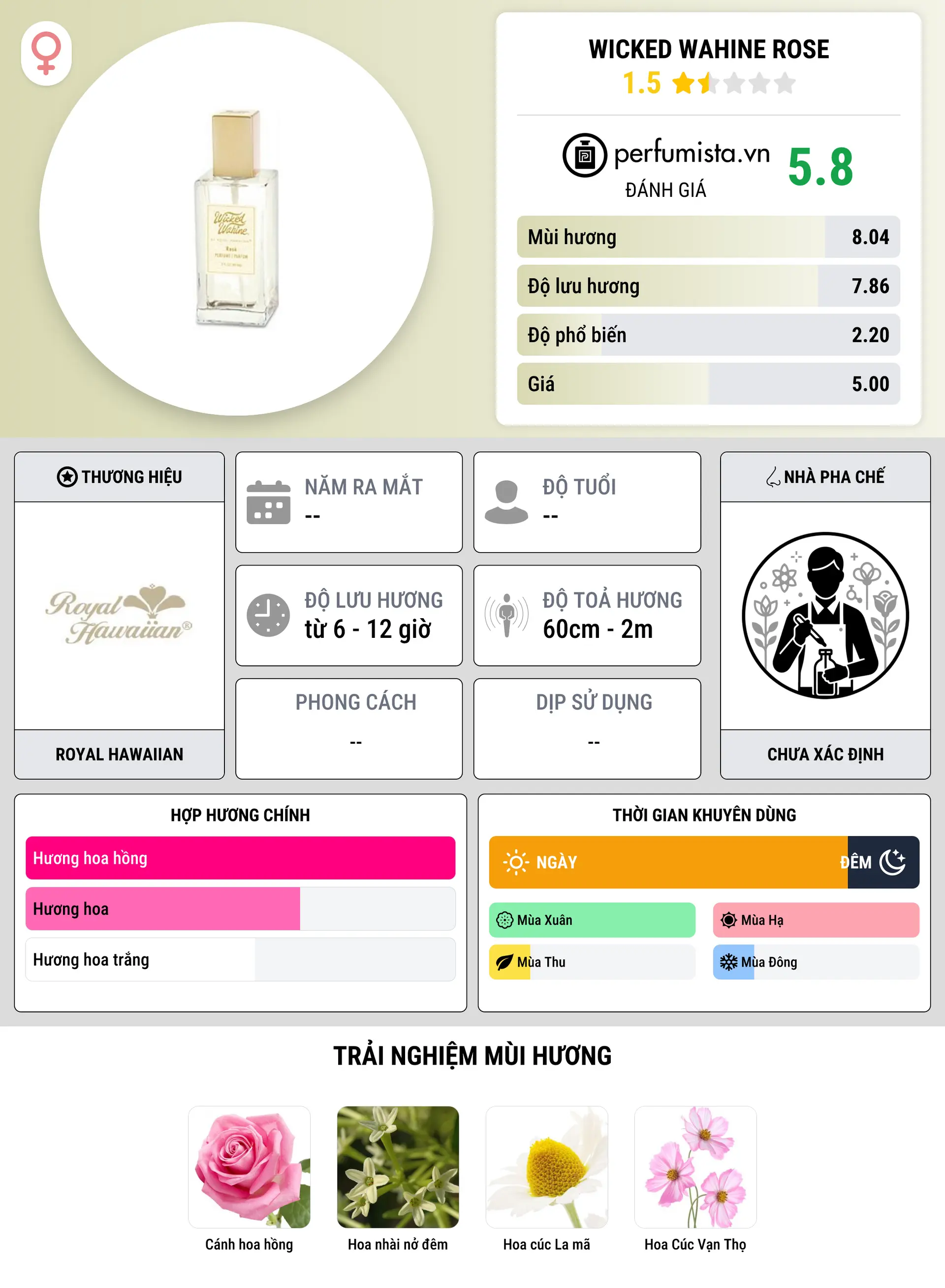Thông tin chi tiết Wicked Wahine Rose