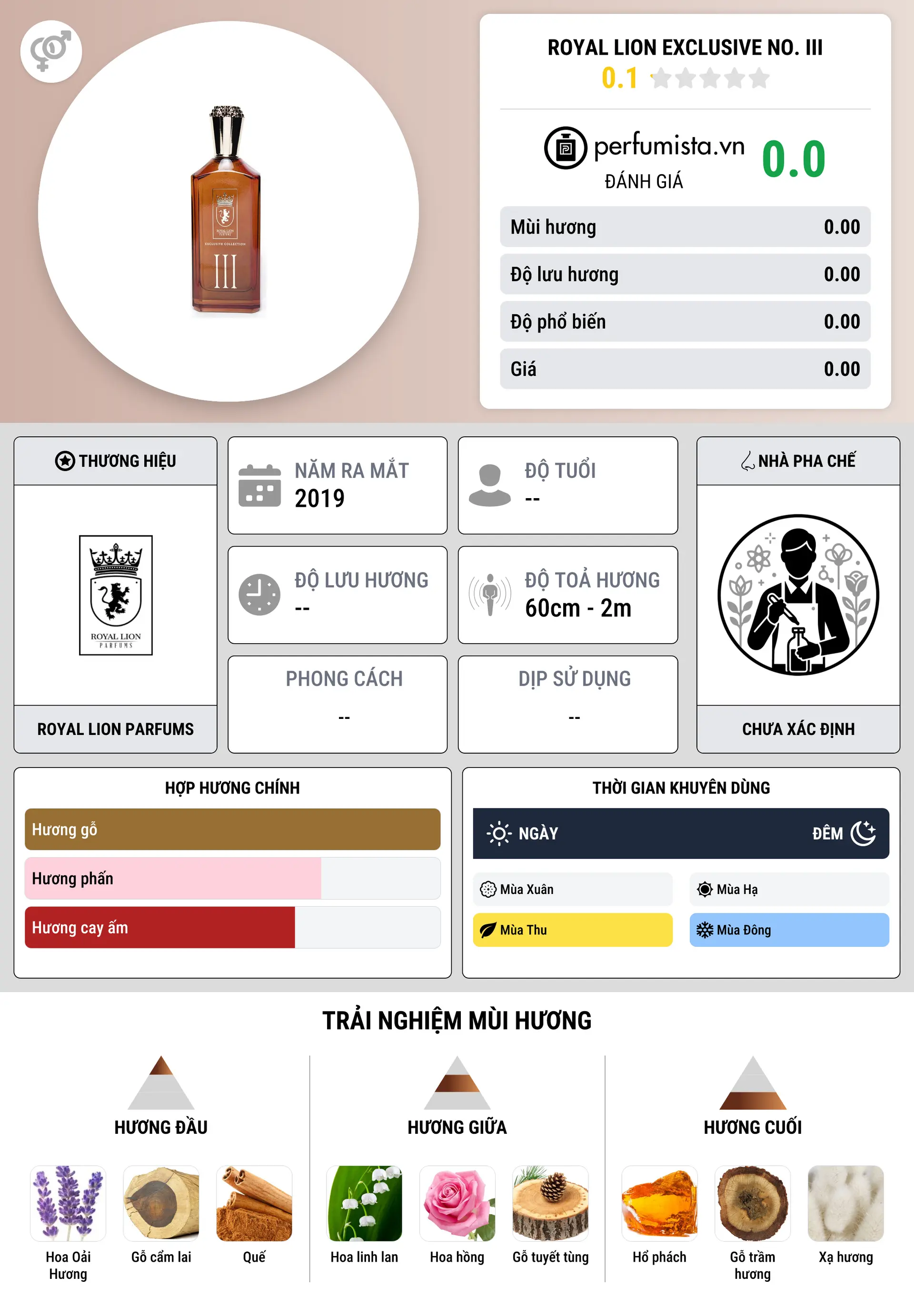Thông tin chi tiết Royal Lion Exclusive No. III