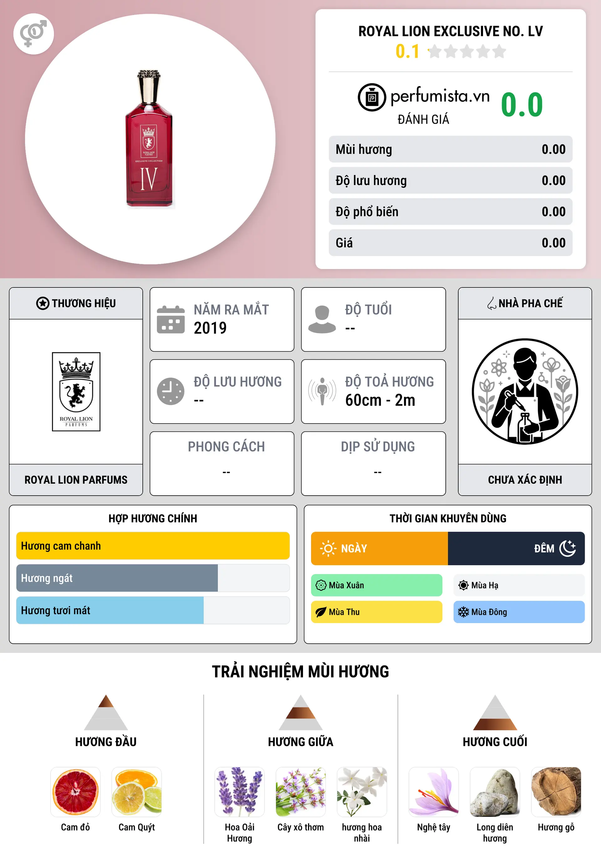 Thông tin chi tiết Royal Lion Exclusive No. lV