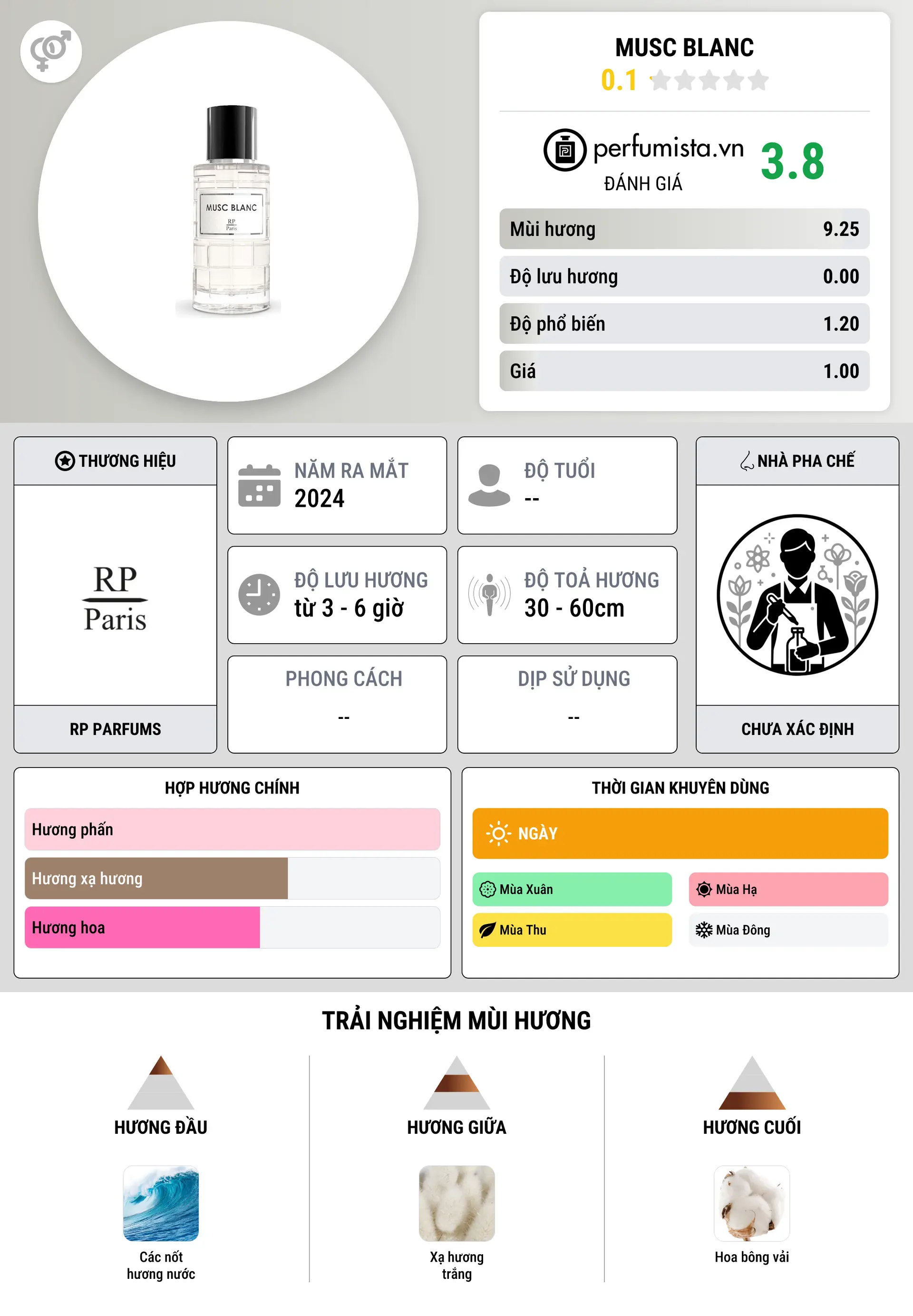 Thông tin chi tiết Musc Blanc